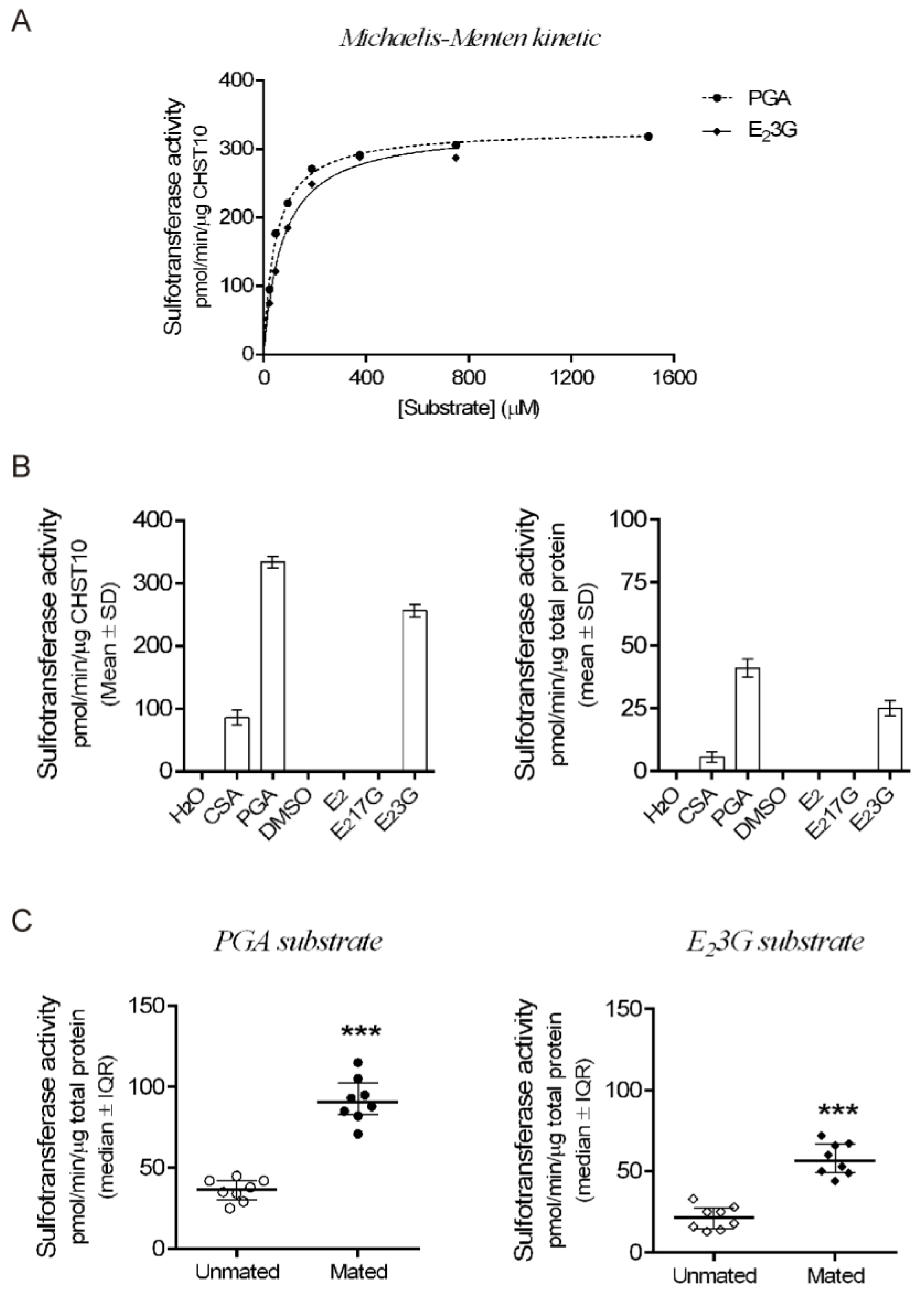 Preprints 146842 g003