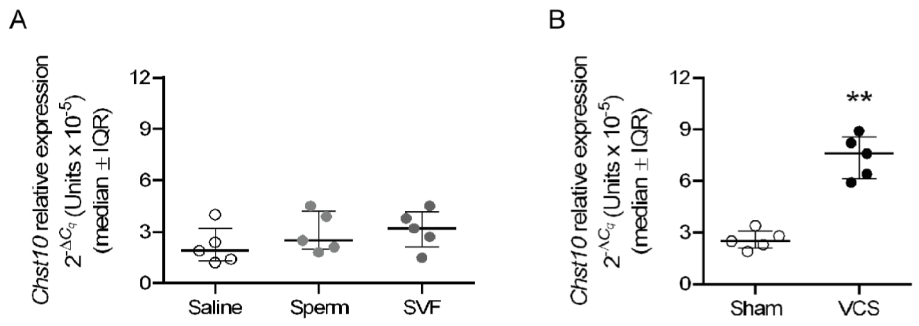 Preprints 146842 g010