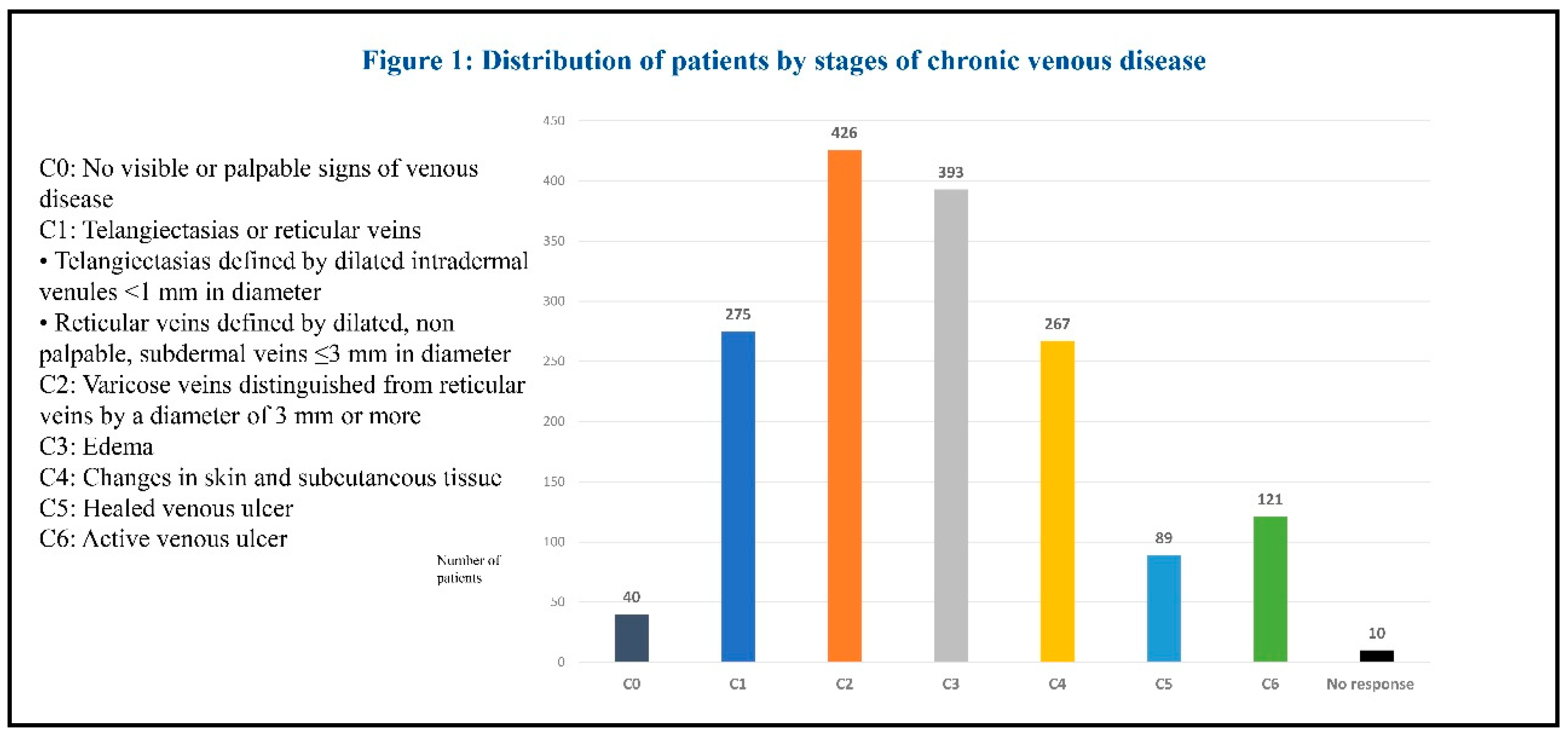 Preprints 181549 g001