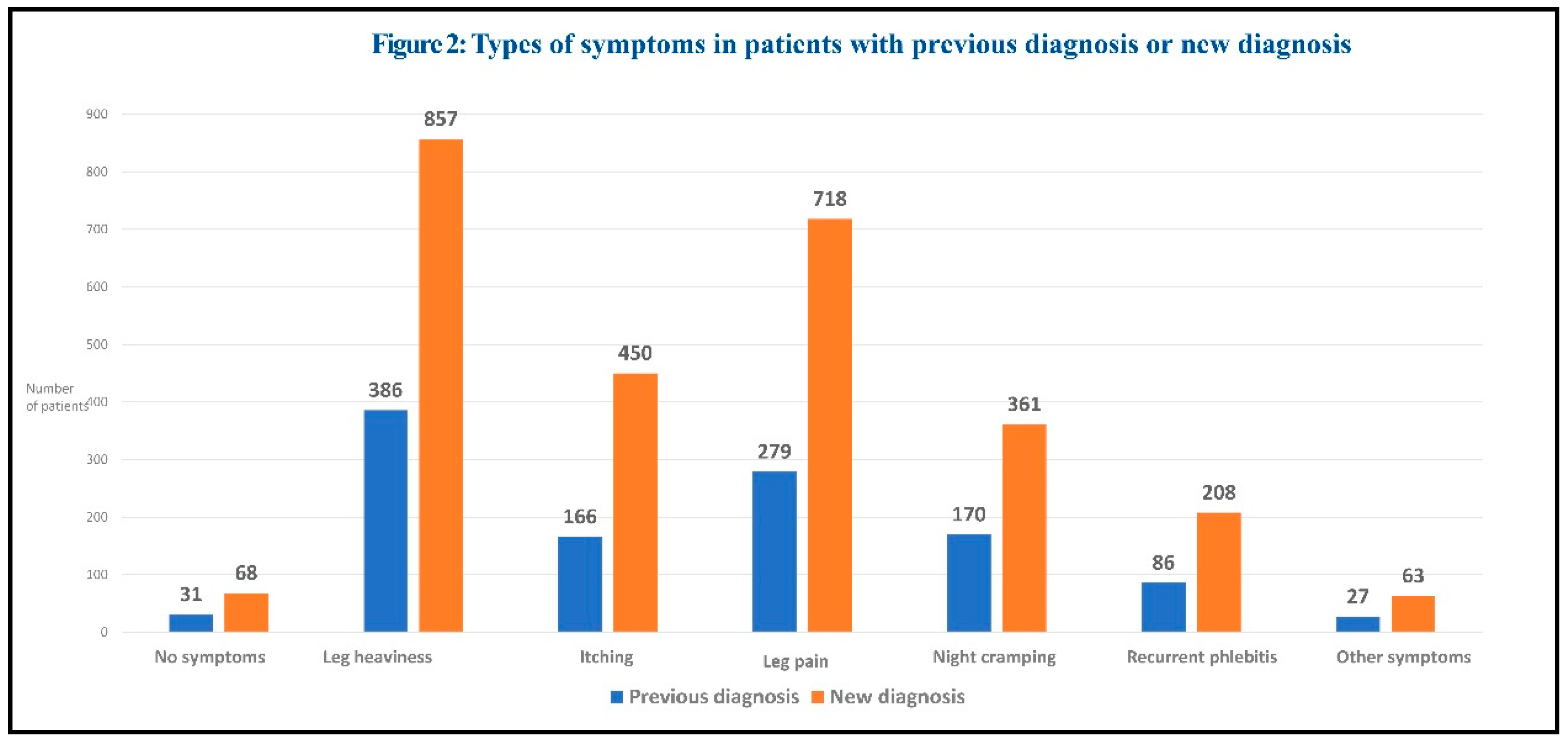 Preprints 181549 g002