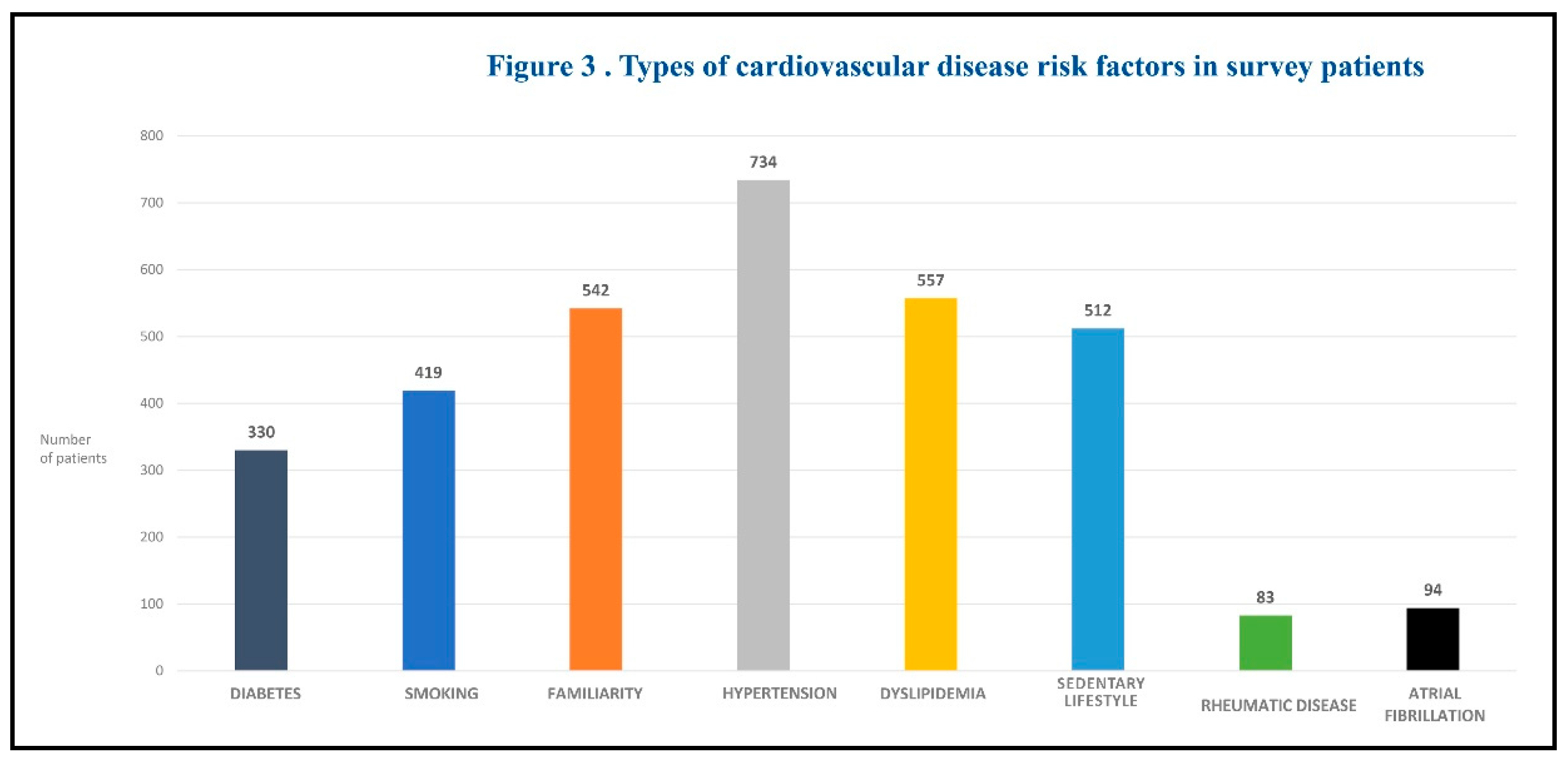 Preprints 181549 g003