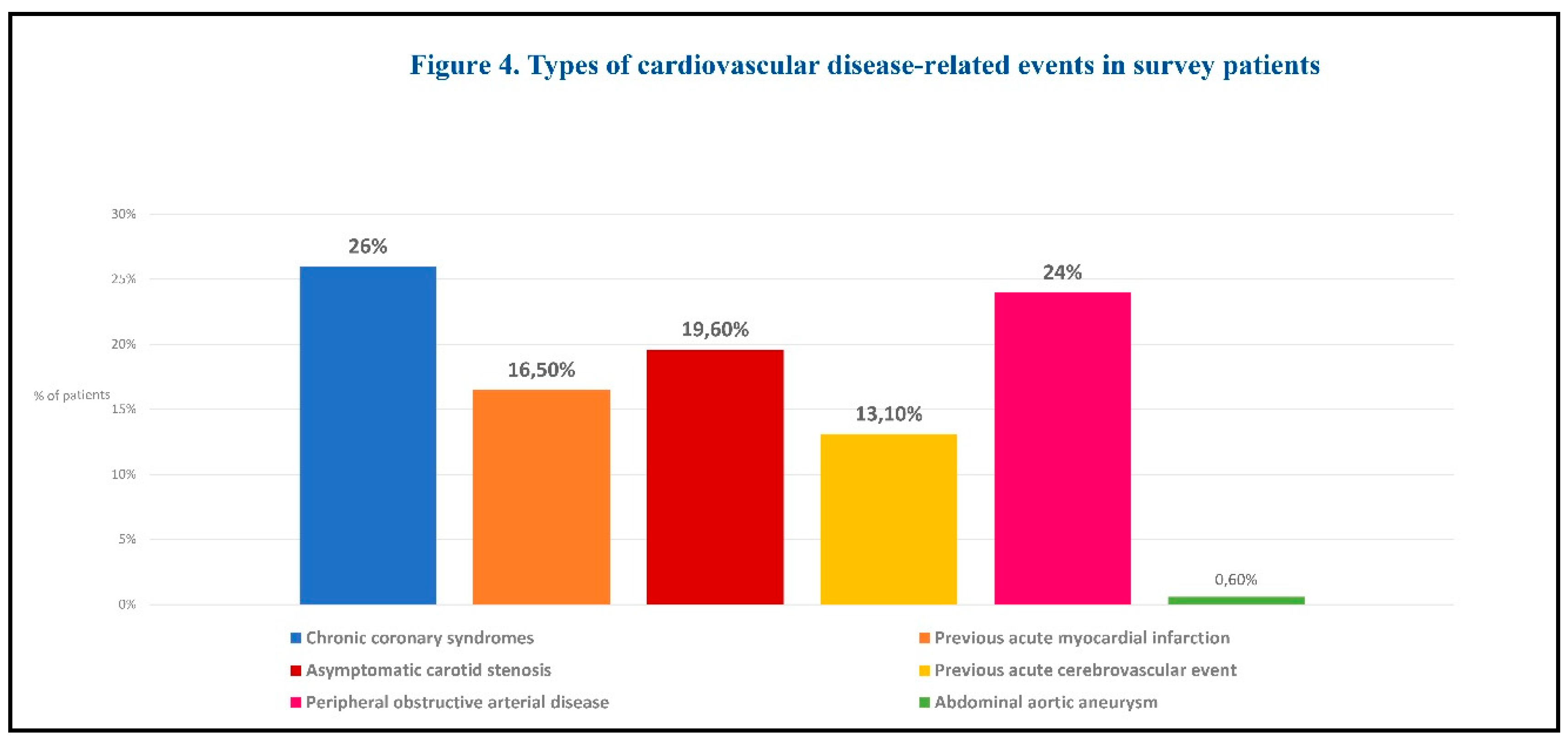Preprints 181549 g004