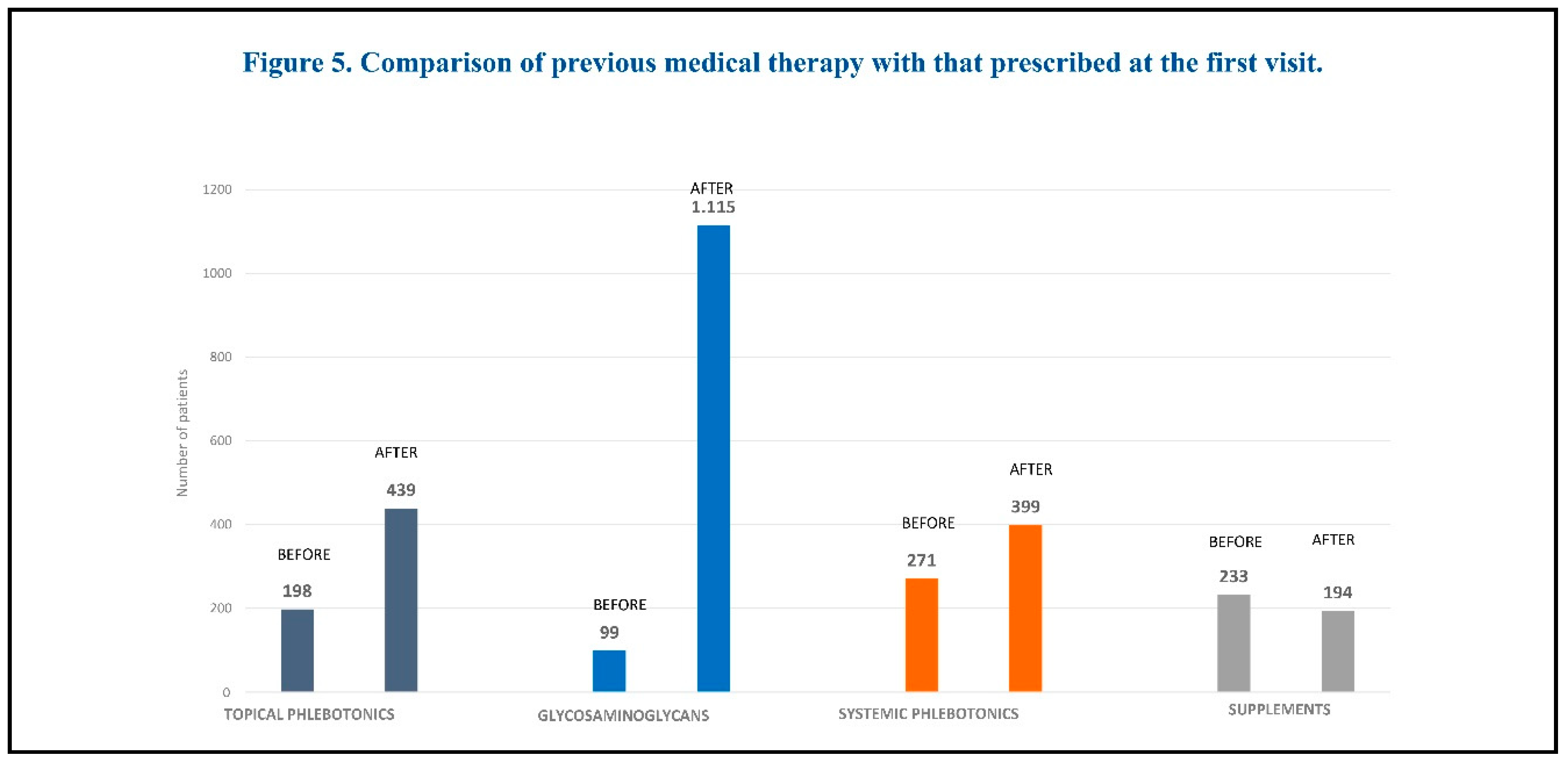 Preprints 181549 g005