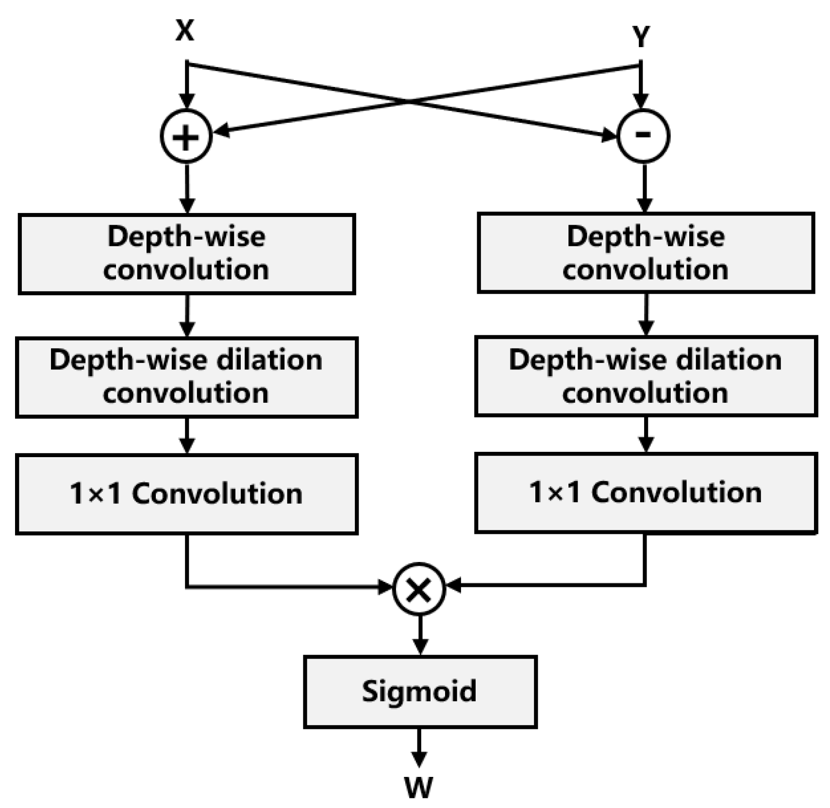 Preprints 191902 g004