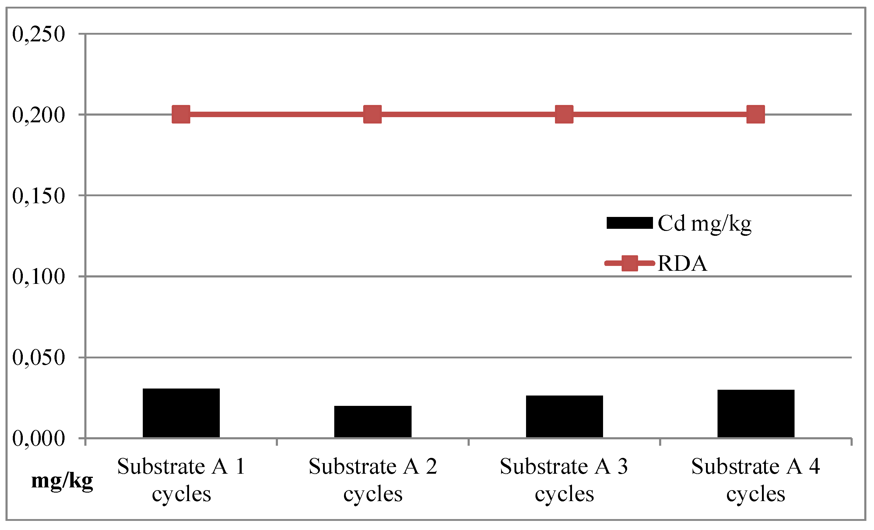 Preprints 149161 g001