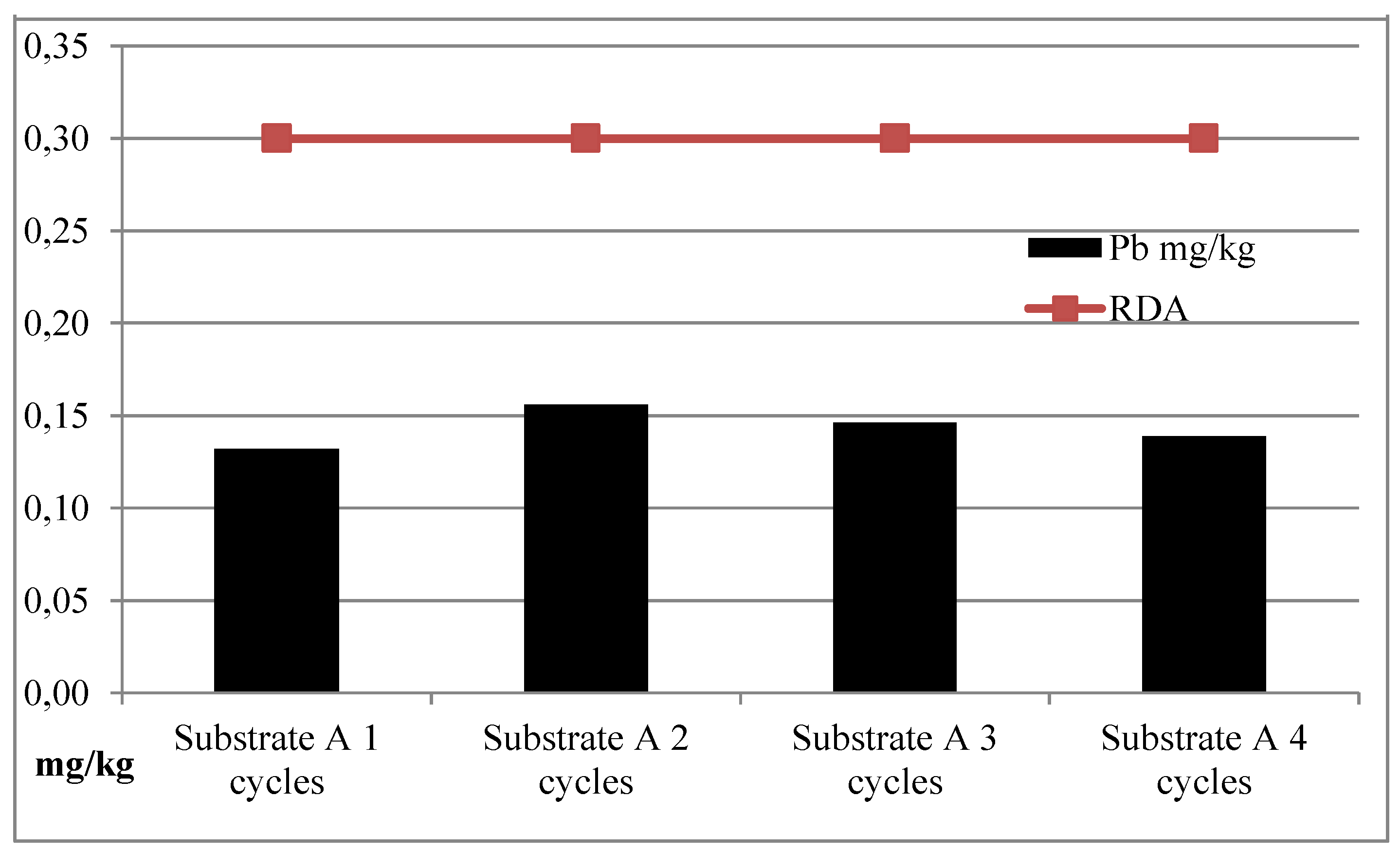 Preprints 149161 g002