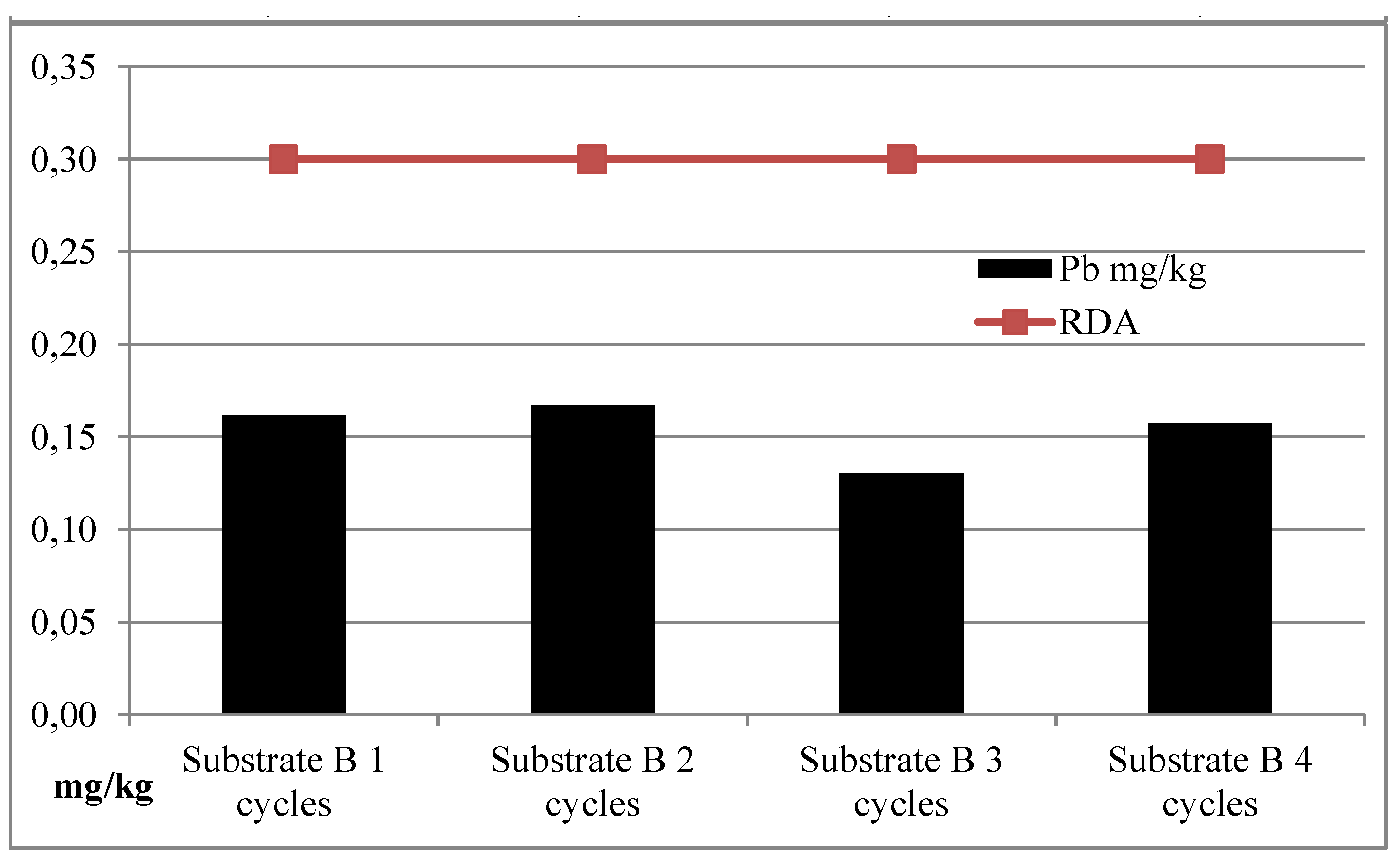 Preprints 149161 g004
