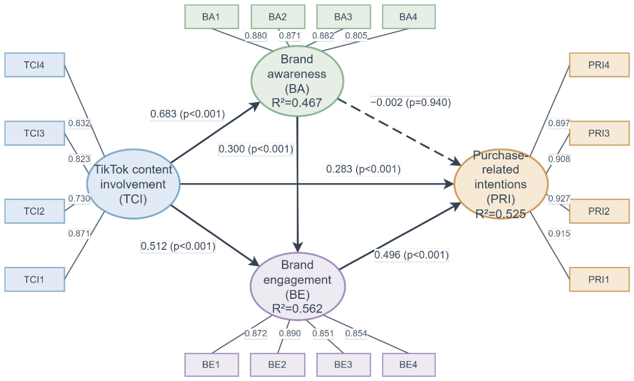 Preprints 231542 g004 Preprints 231542 g004