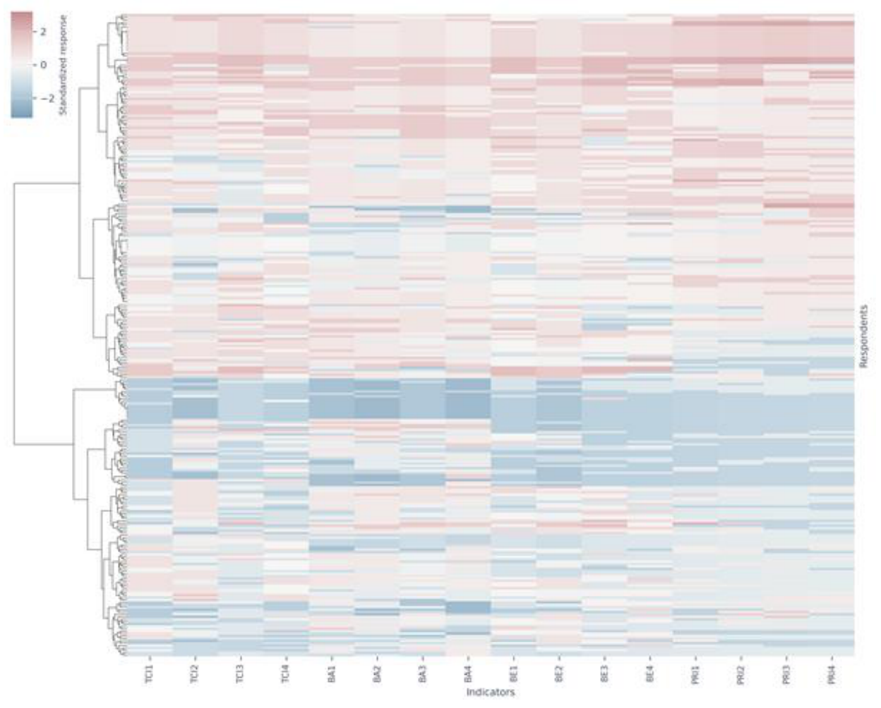 Preprints 231542 g005 Preprints 231542 g005