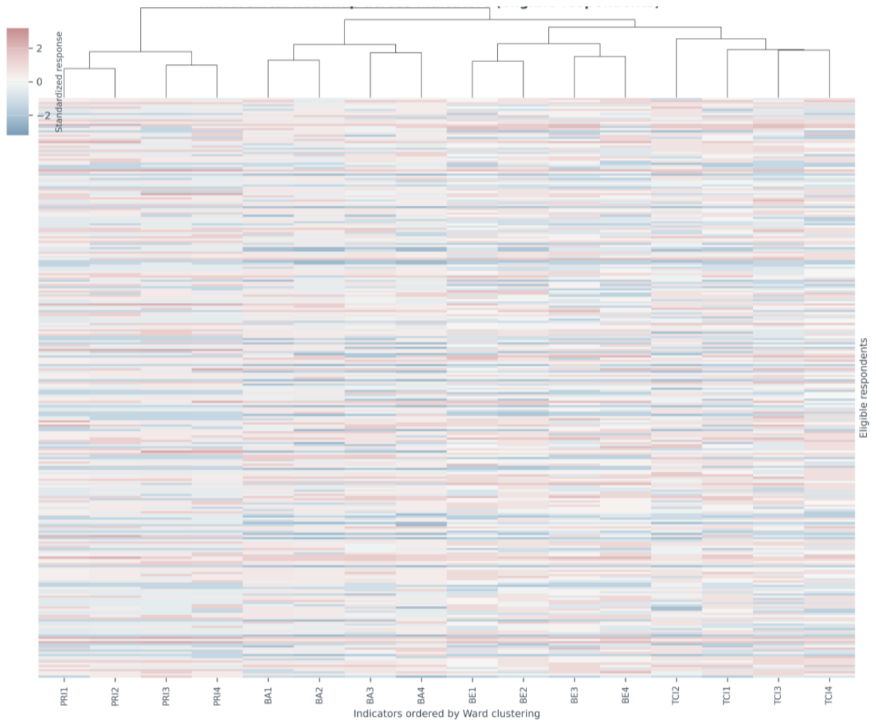 Preprints 231542 g006 Preprints 231542 g006