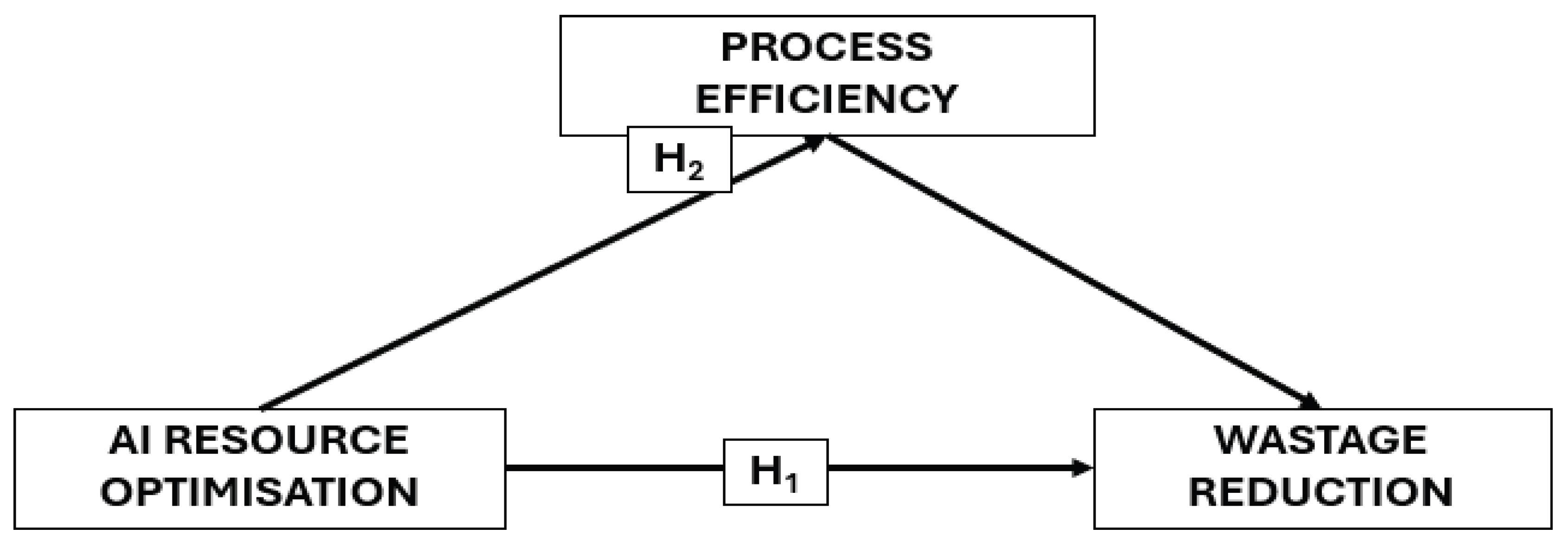 Preprints 197516 g001