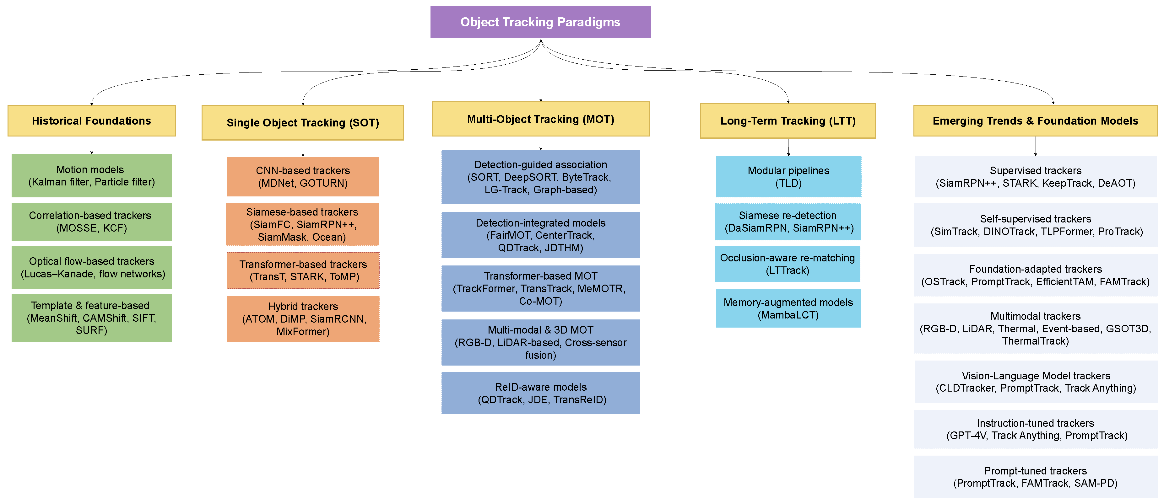 Preprints 183103 g001