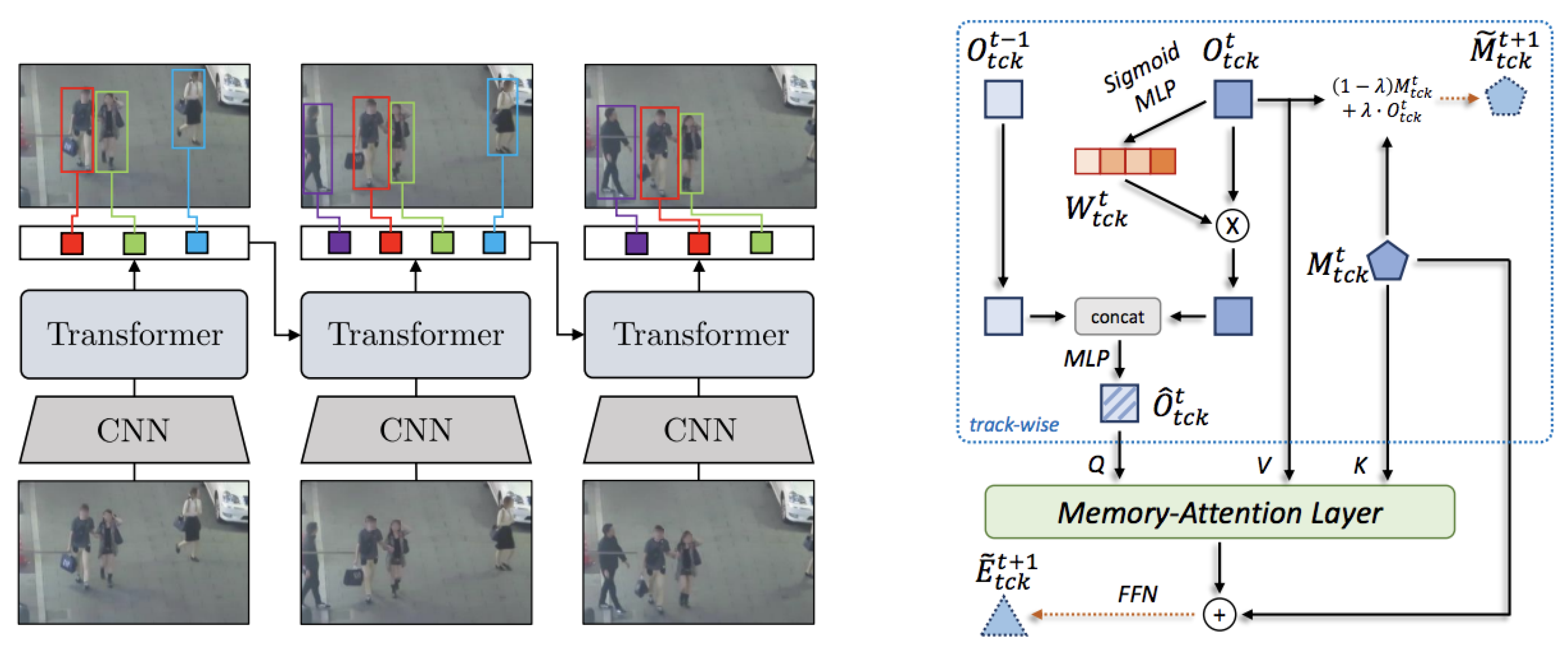 Preprints 183103 g005