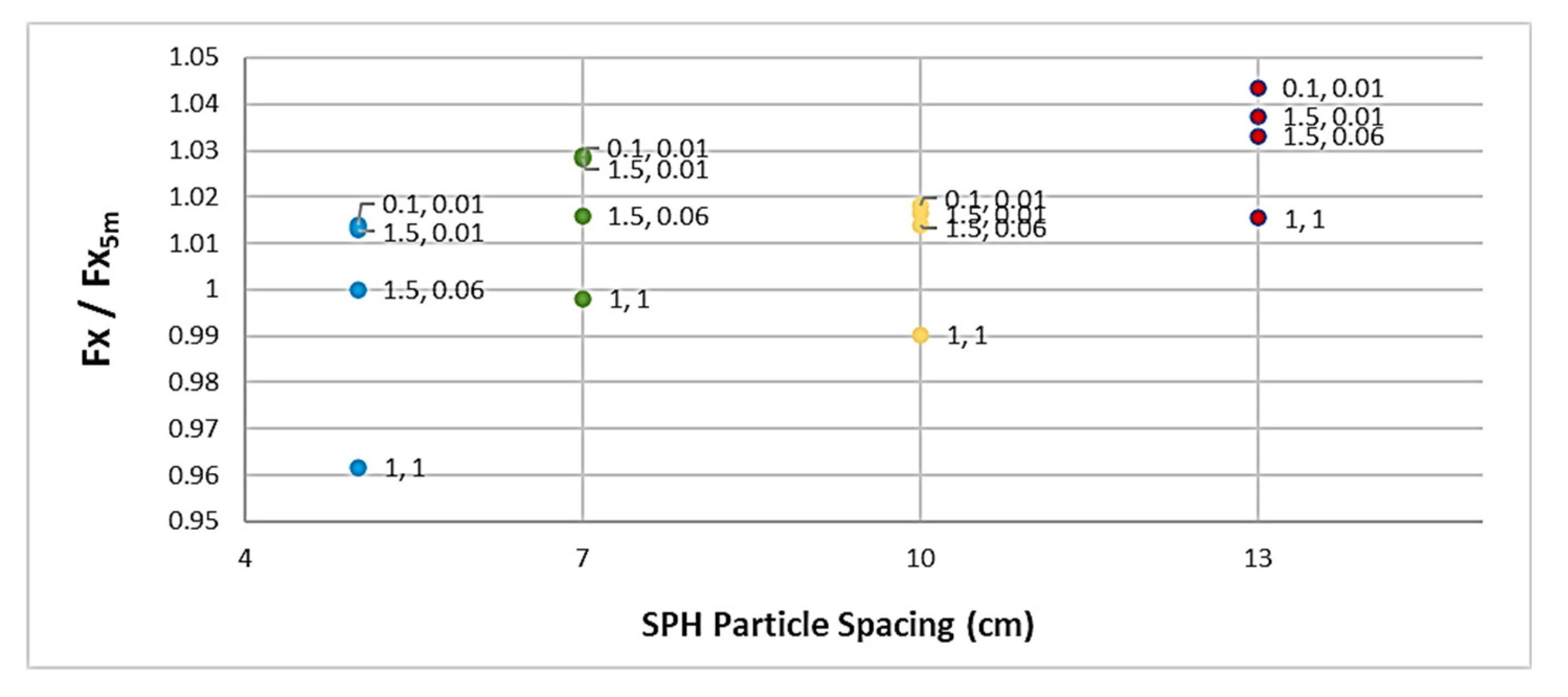 Preprints 162781 g004