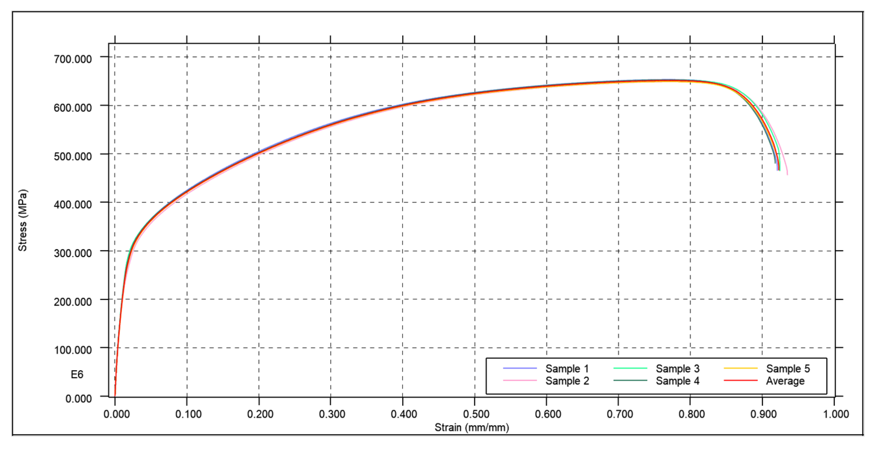 Preprints 162781 g007