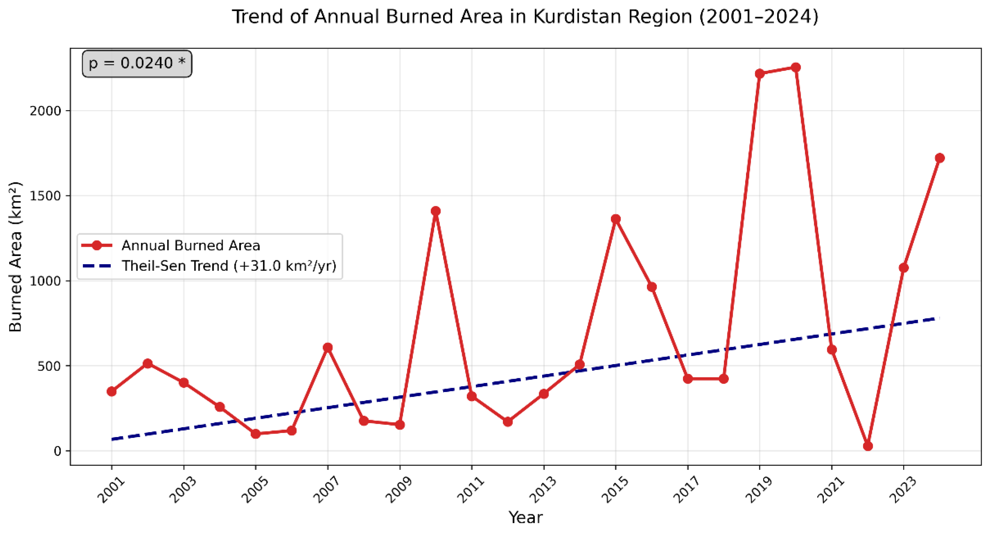Preprints 187396 g002