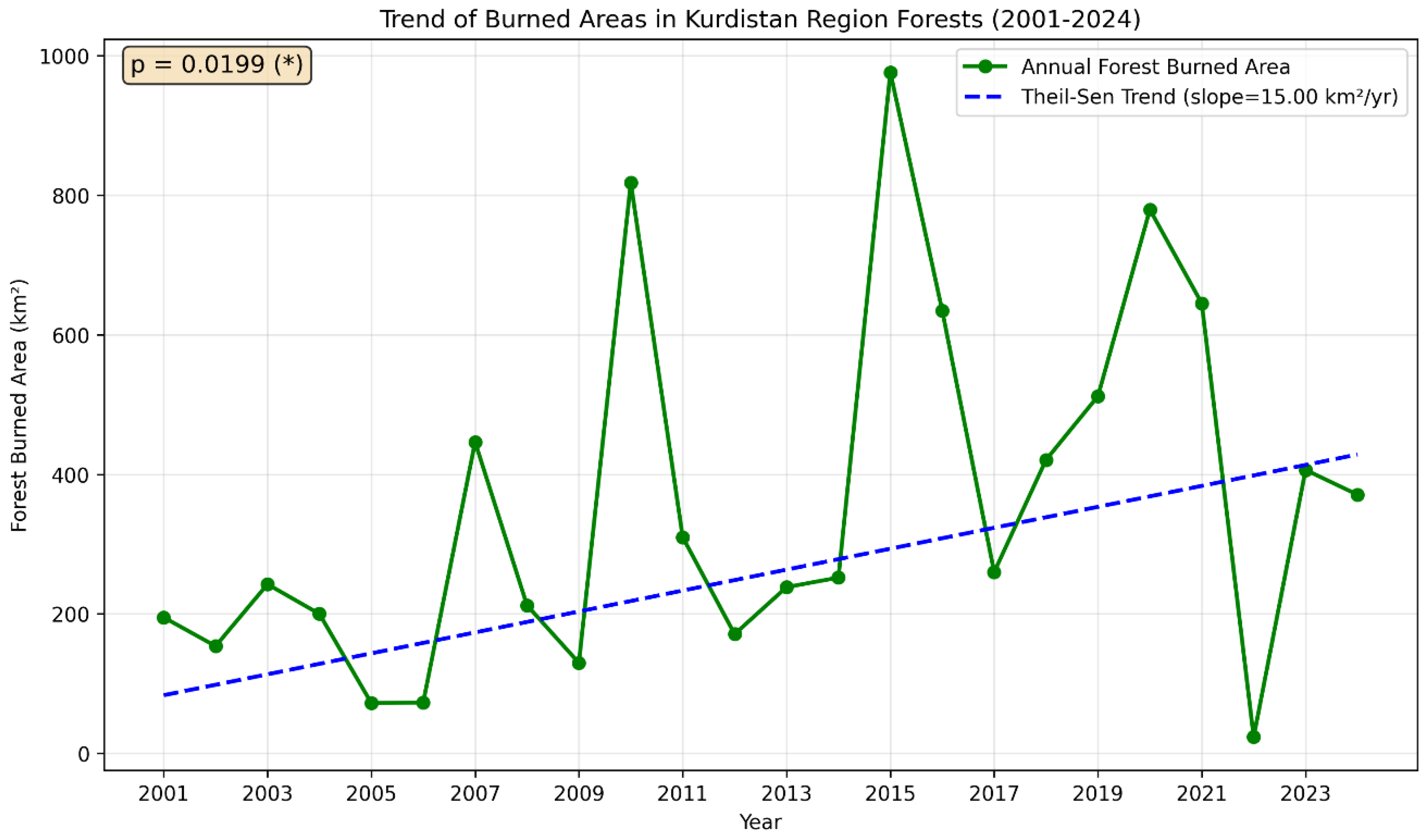 Preprints 187396 g003