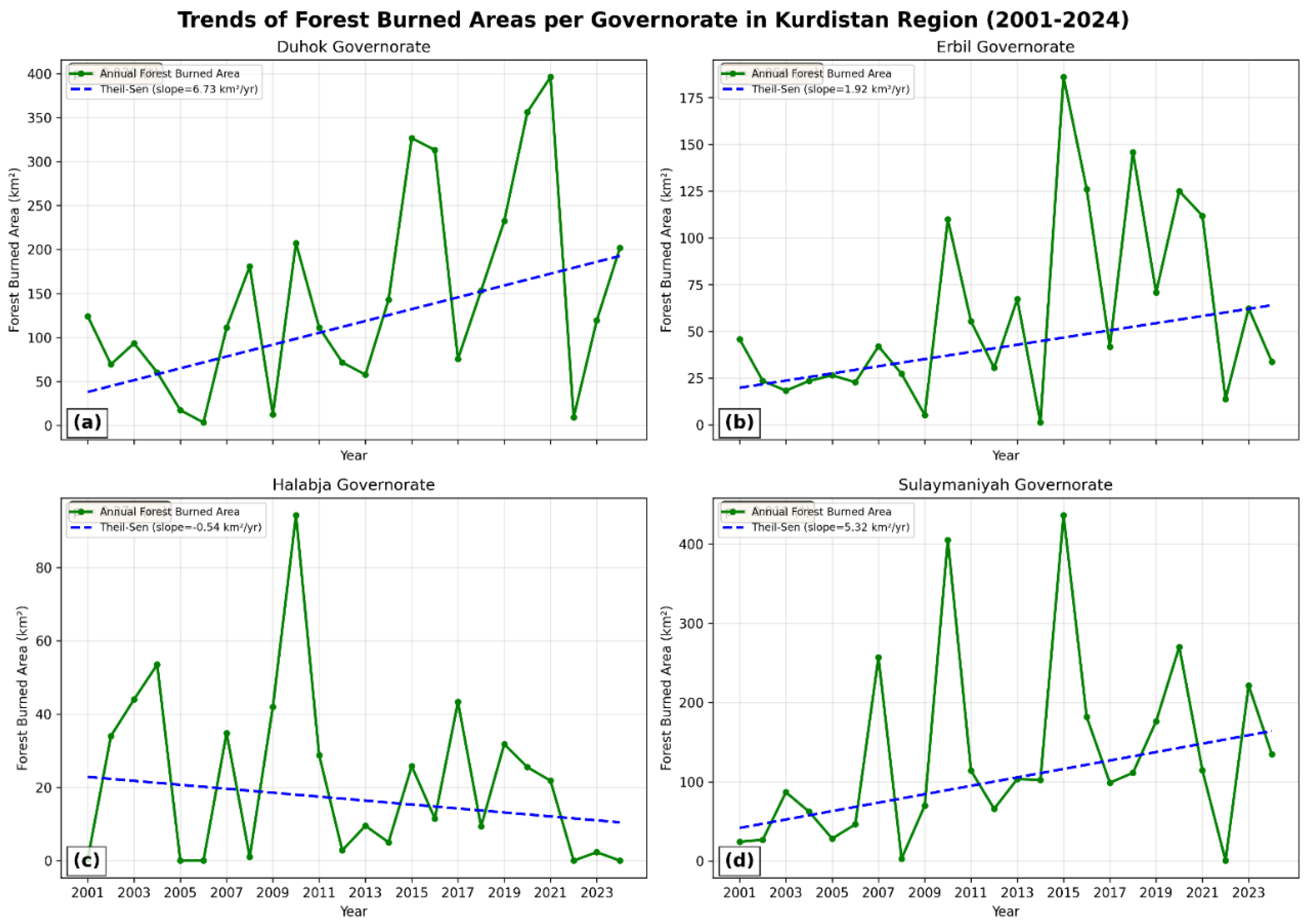 Preprints 187396 g004