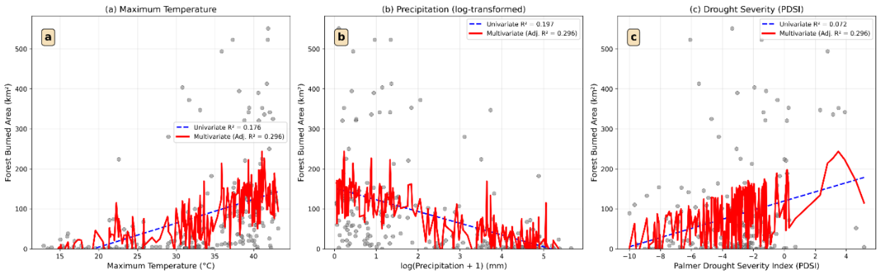 Preprints 187396 g006