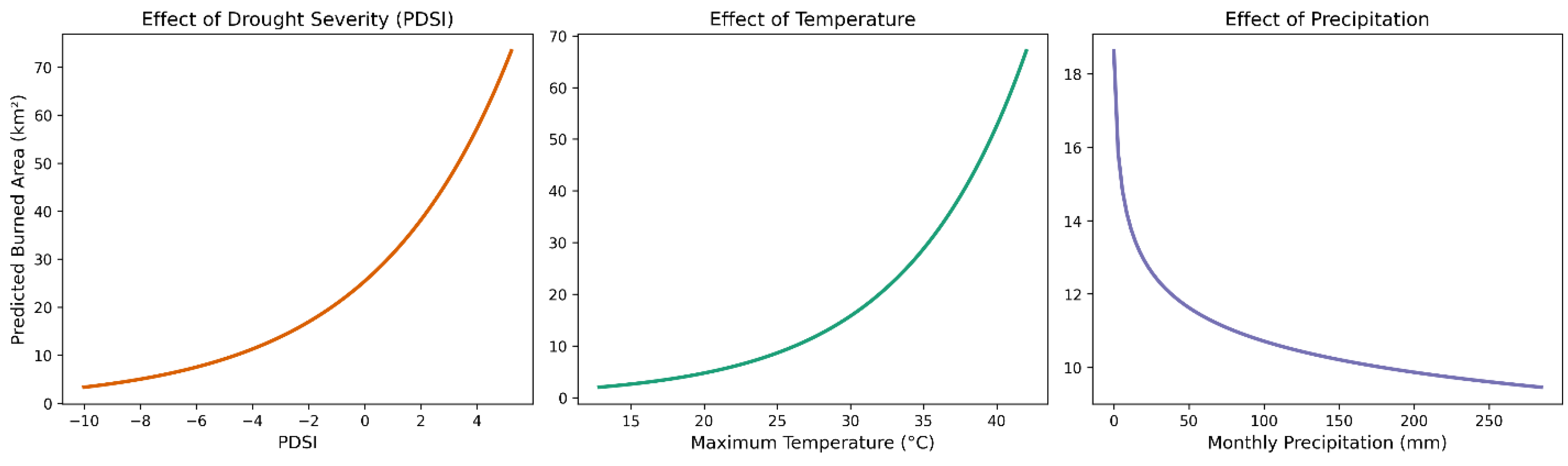 Preprints 187396 g007