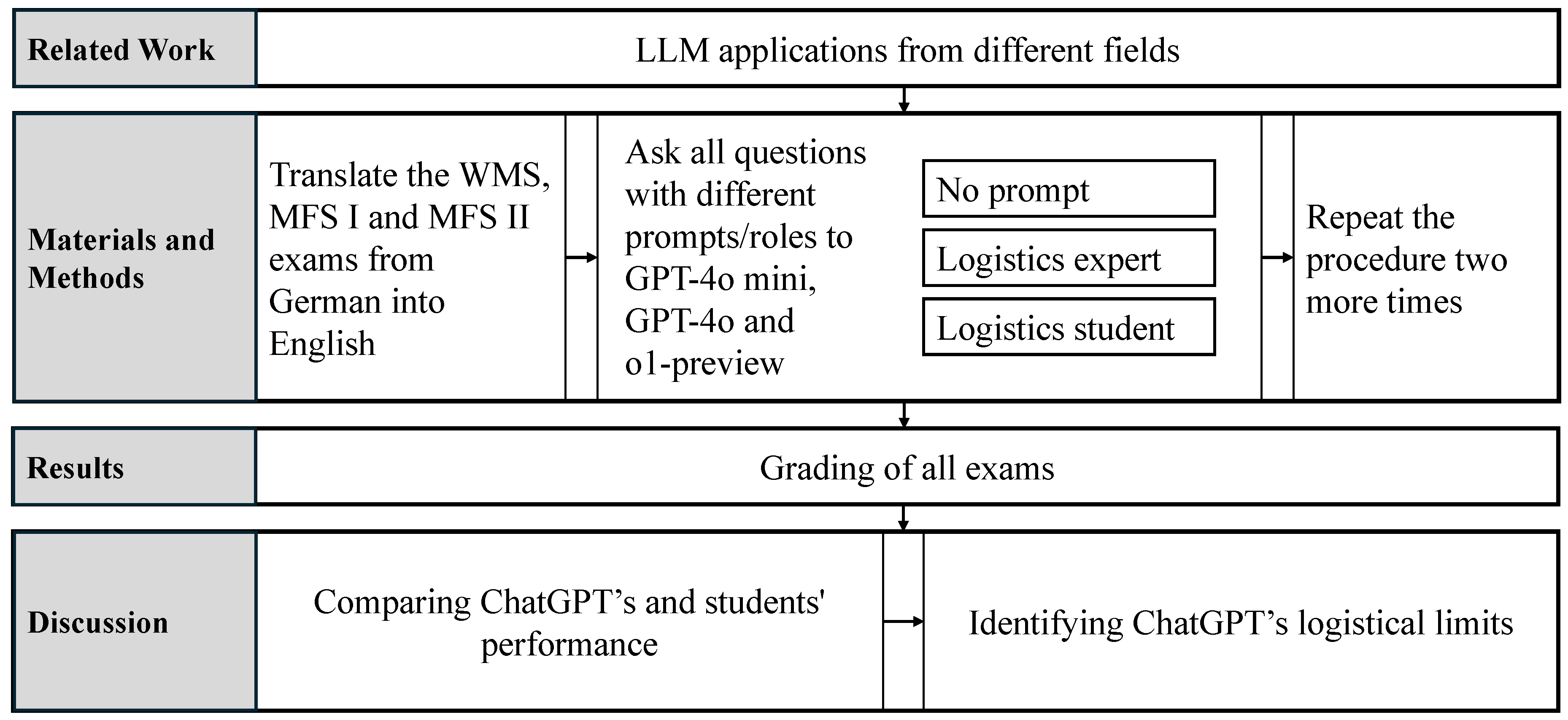 Preprints 145789 g001