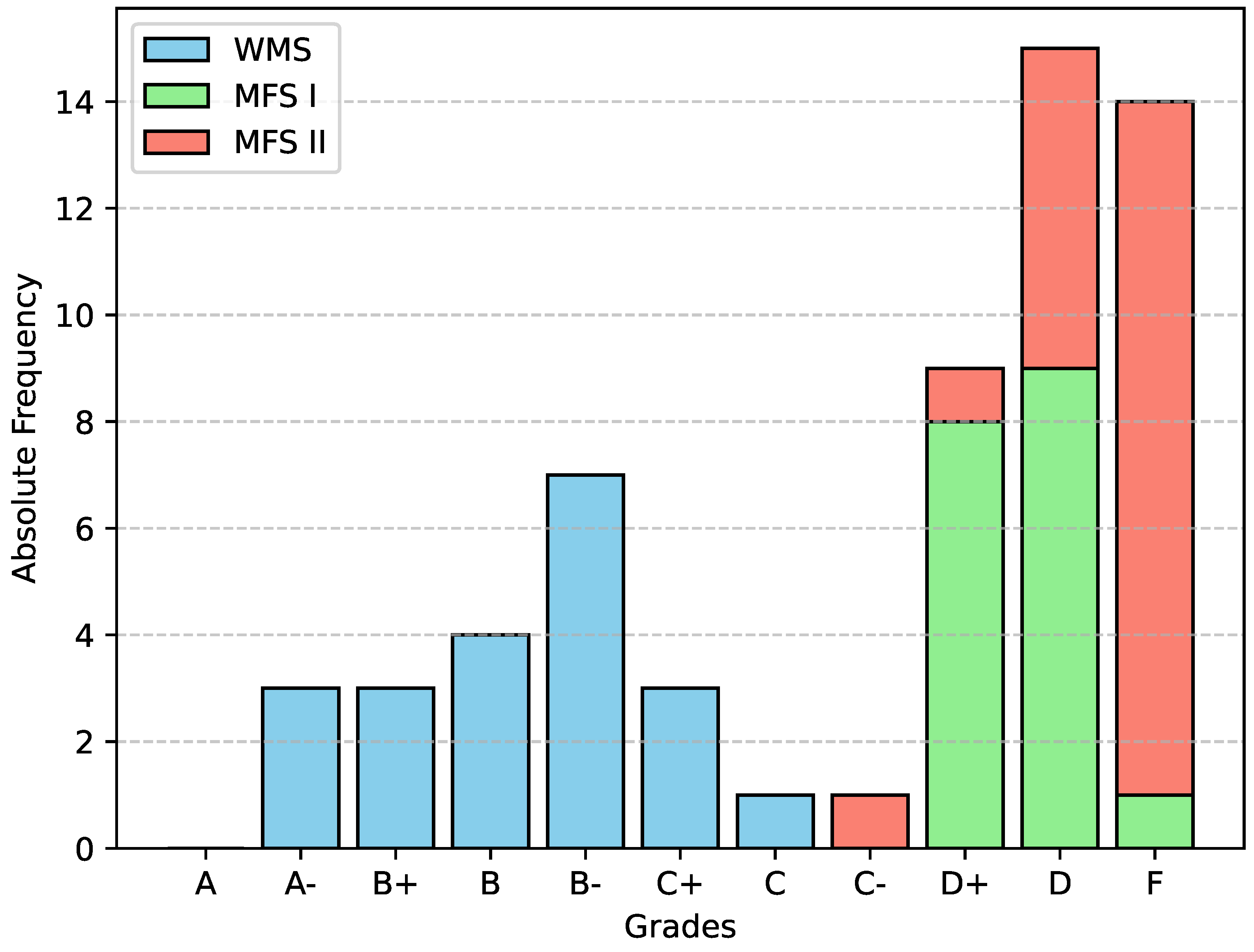 Preprints 145789 g002