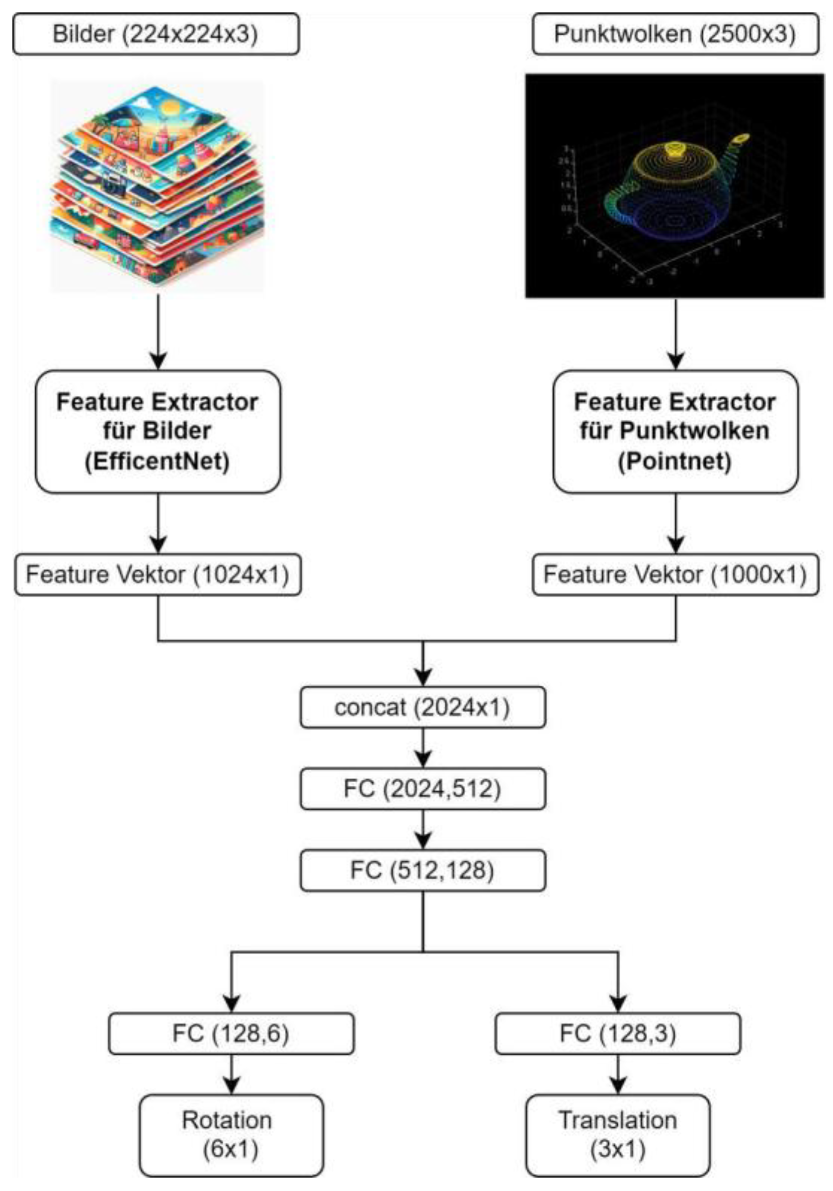Preprints 149823 g002