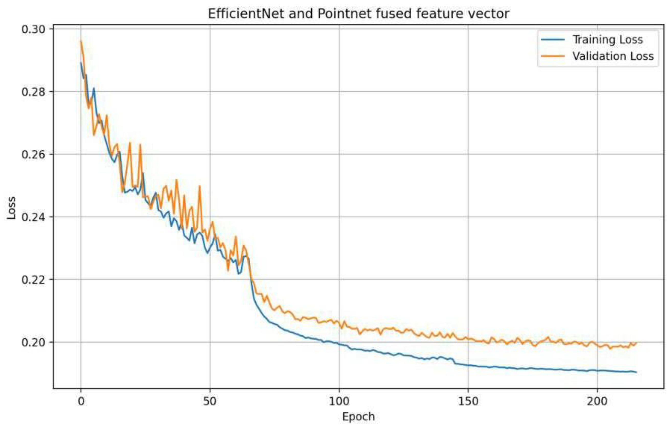 Preprints 149823 g003