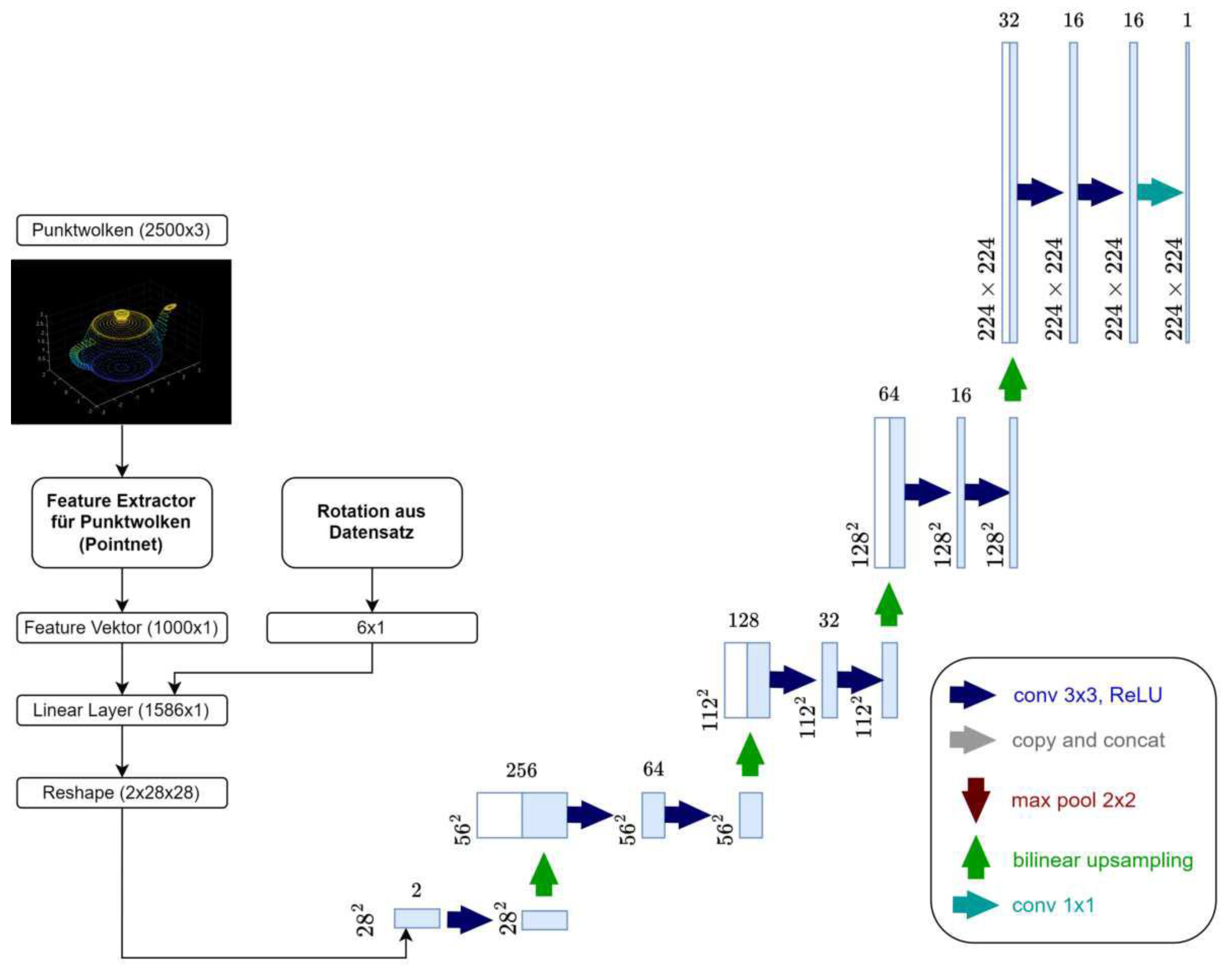 Preprints 149823 g005