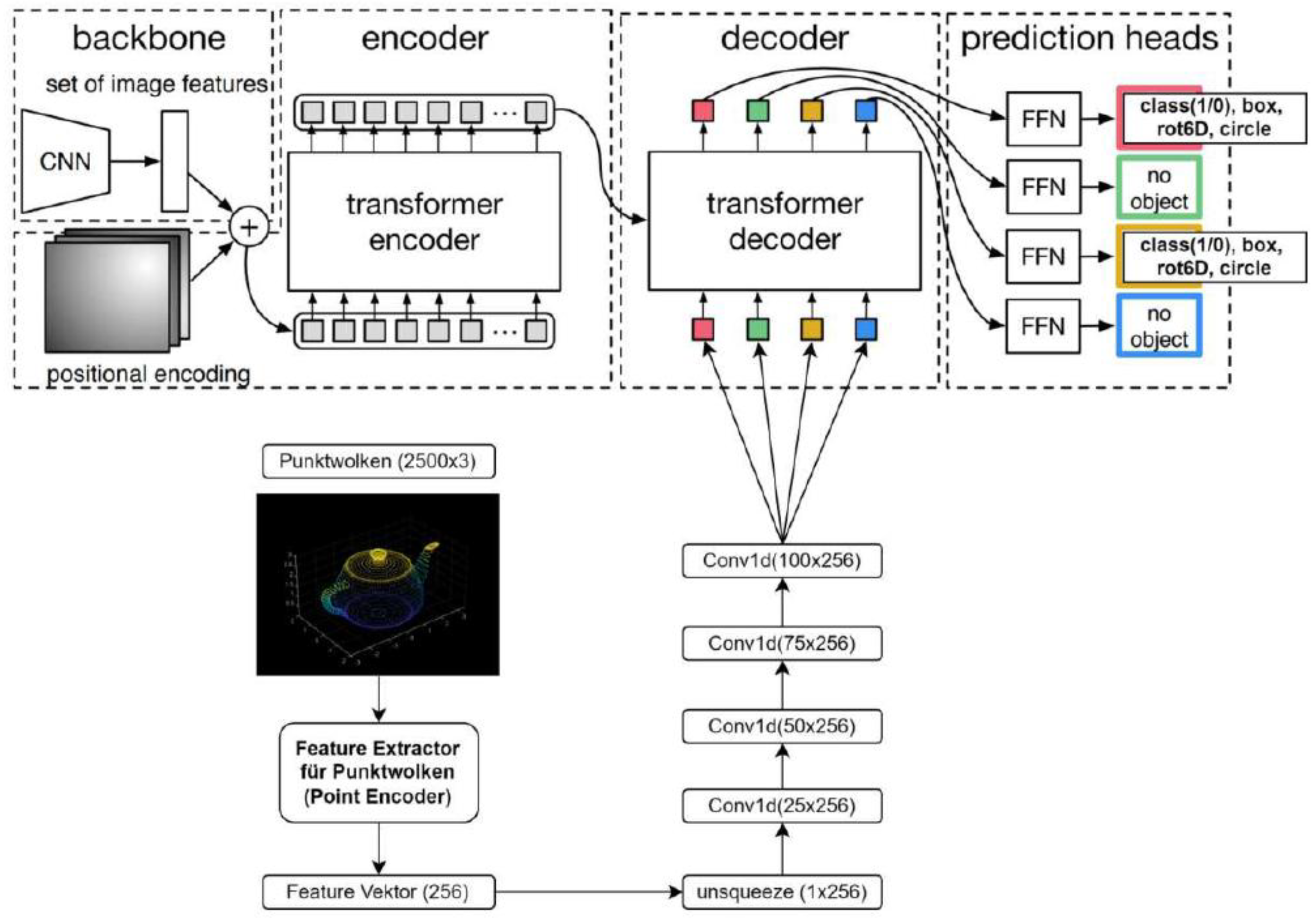 Preprints 149823 g010