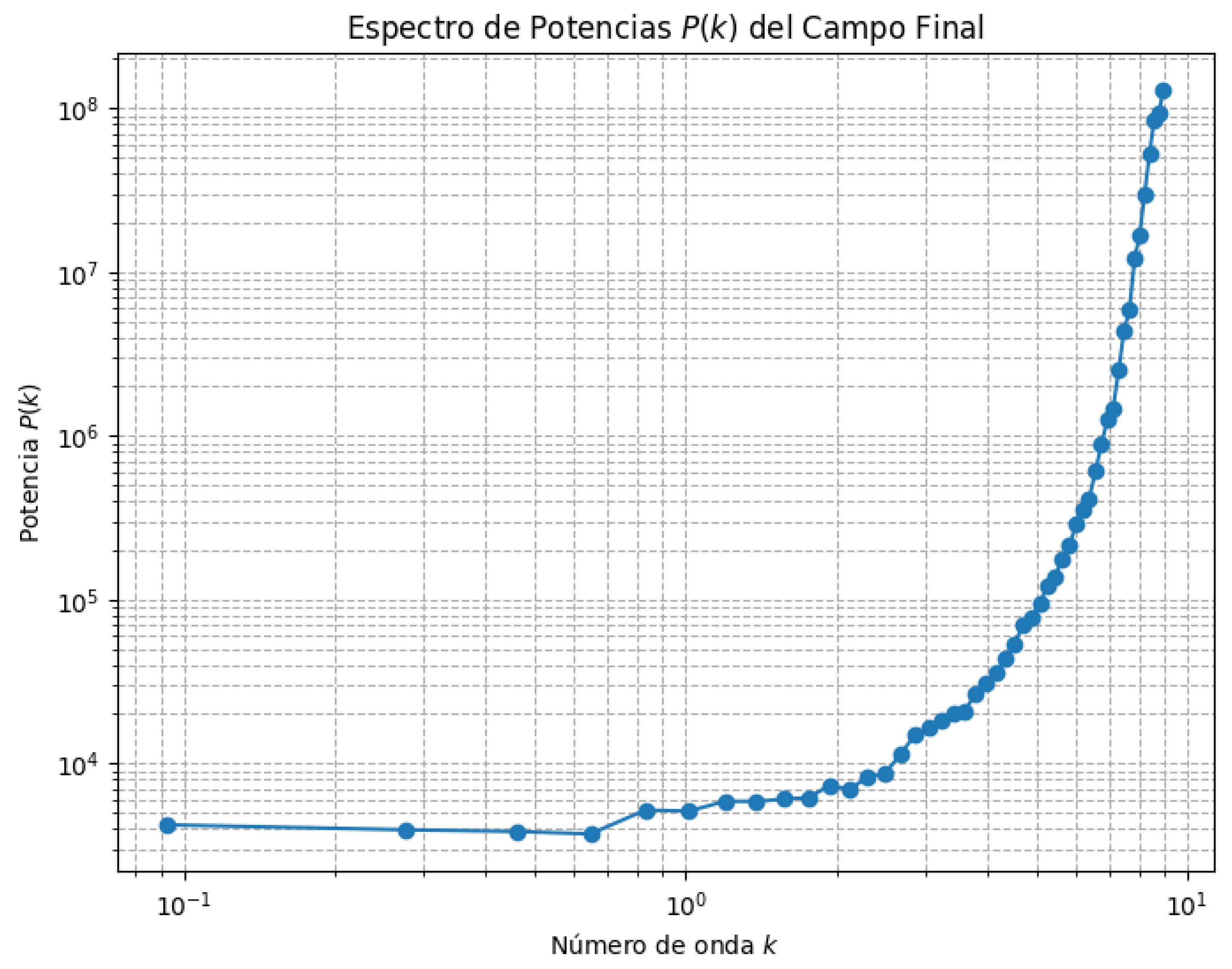 Preprints 159951 g003