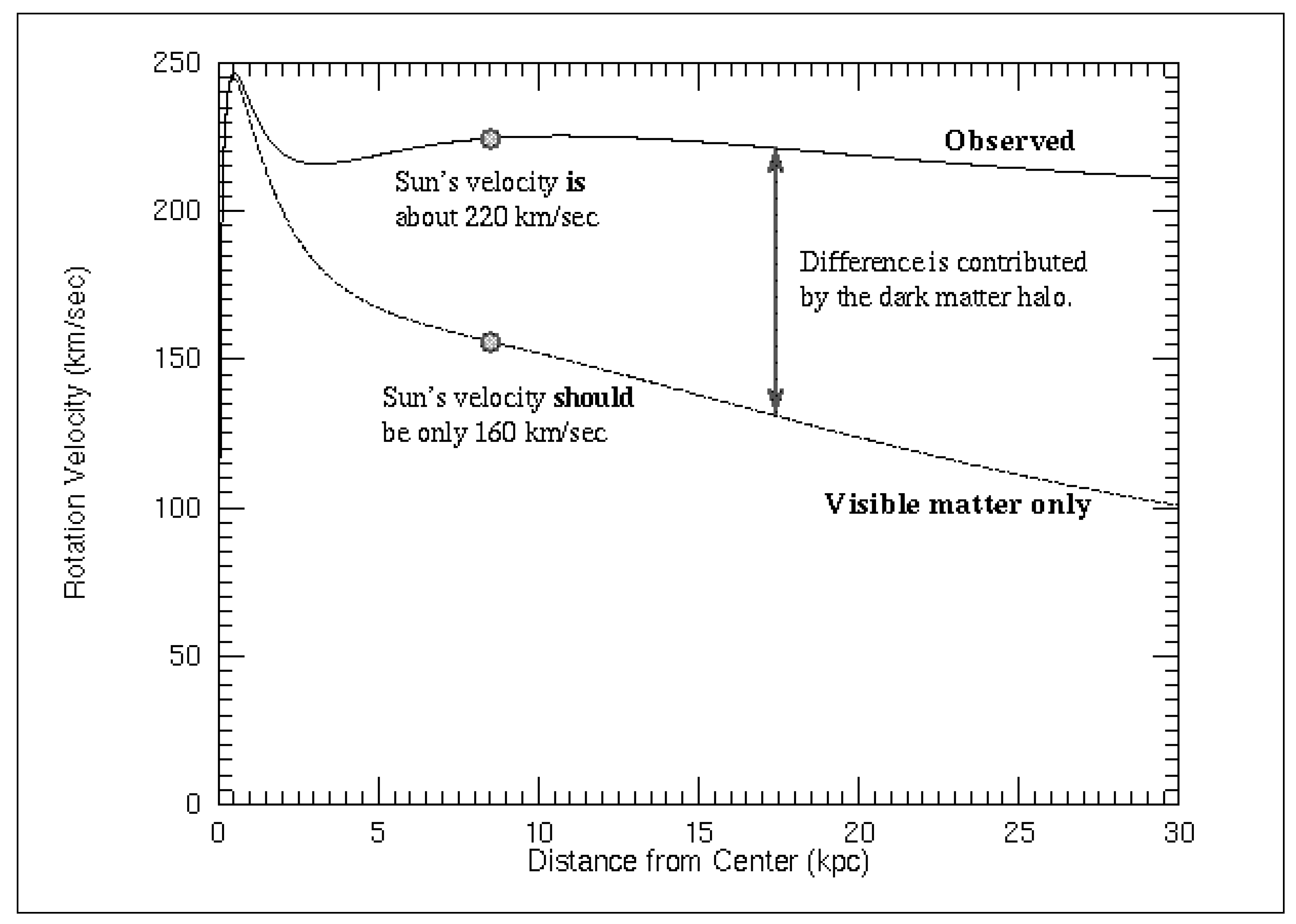 Preprints 138653 g004