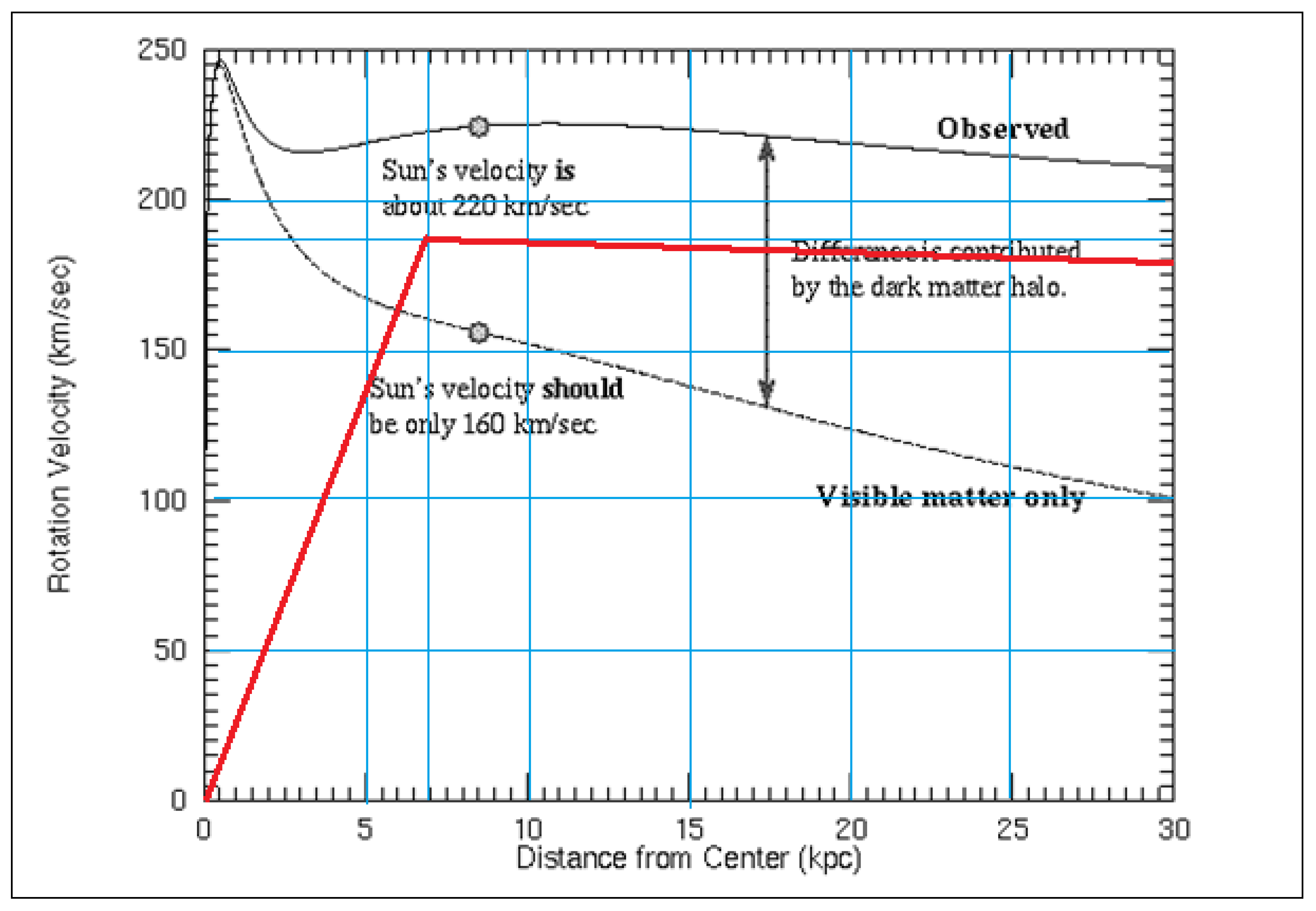 Preprints 138653 g005