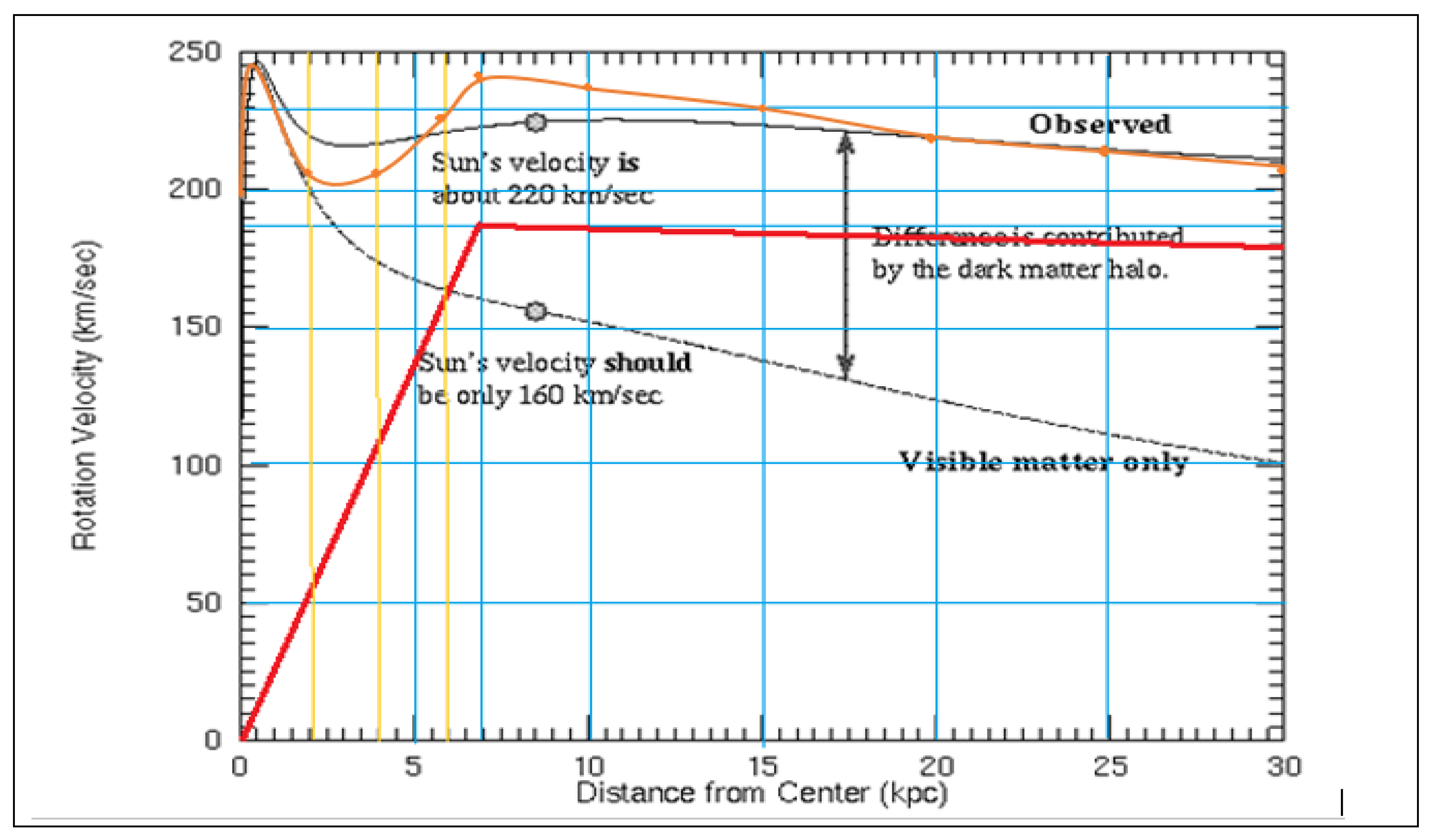 Preprints 138653 g006