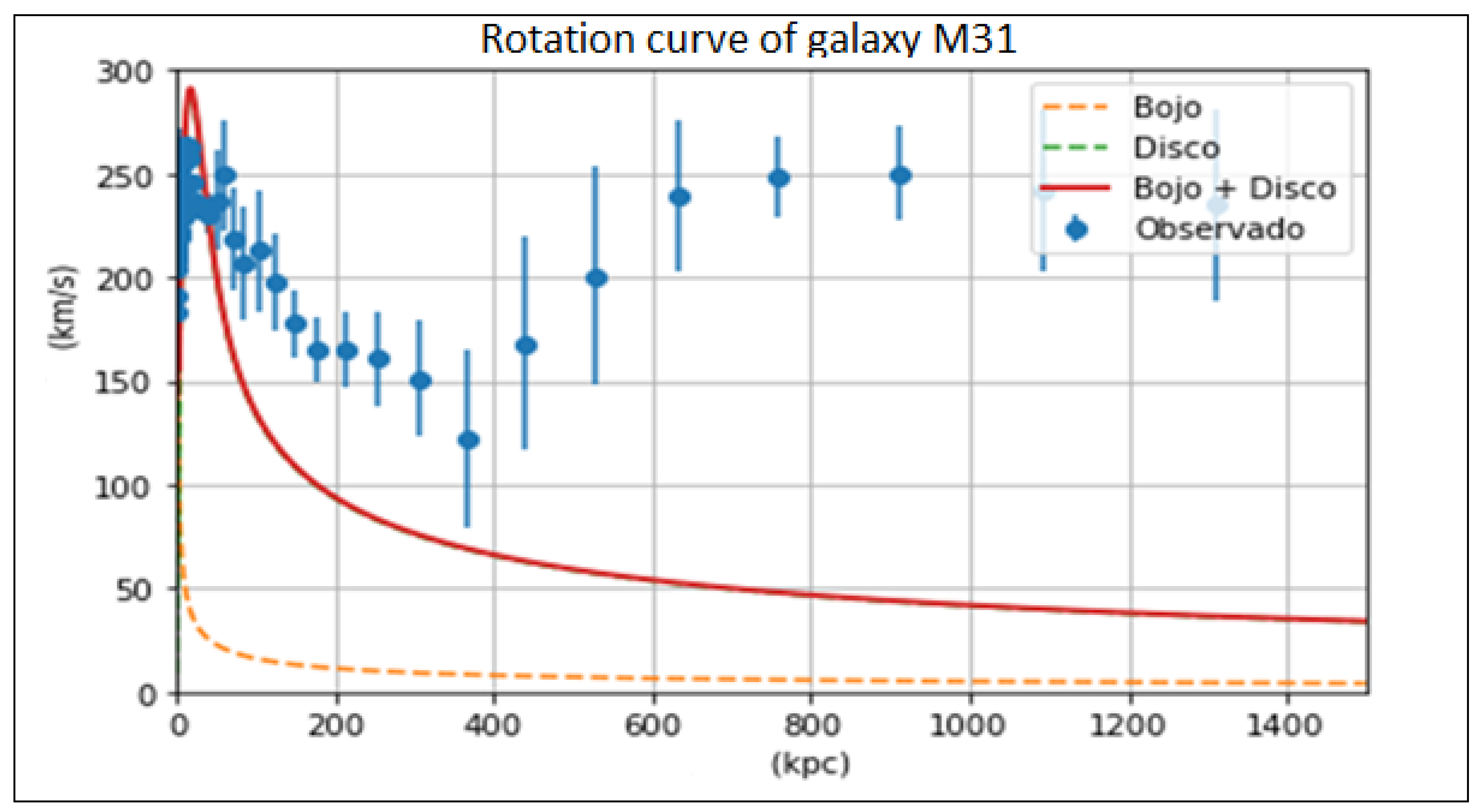 Preprints 138653 g010