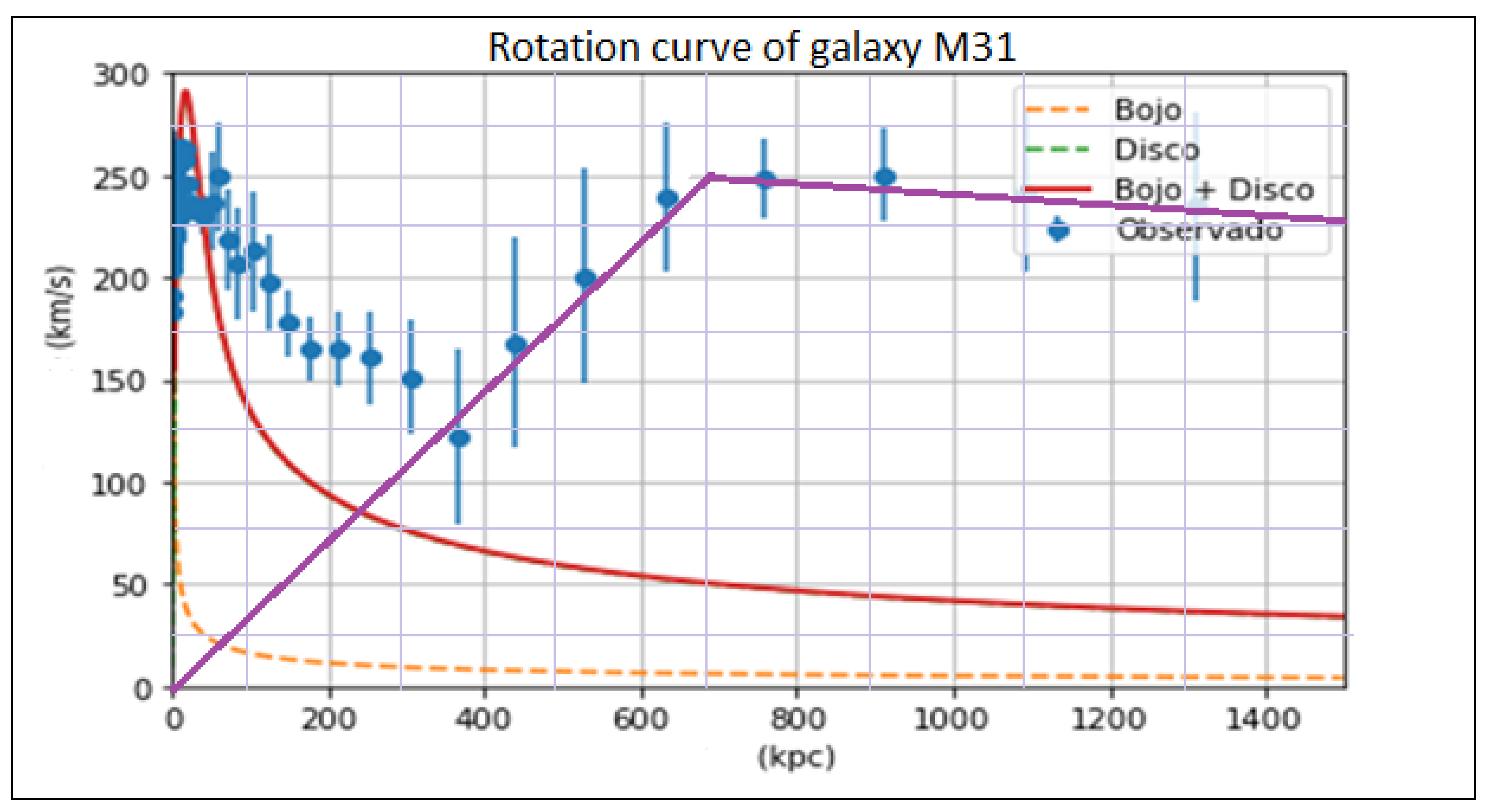 Preprints 138653 g011
