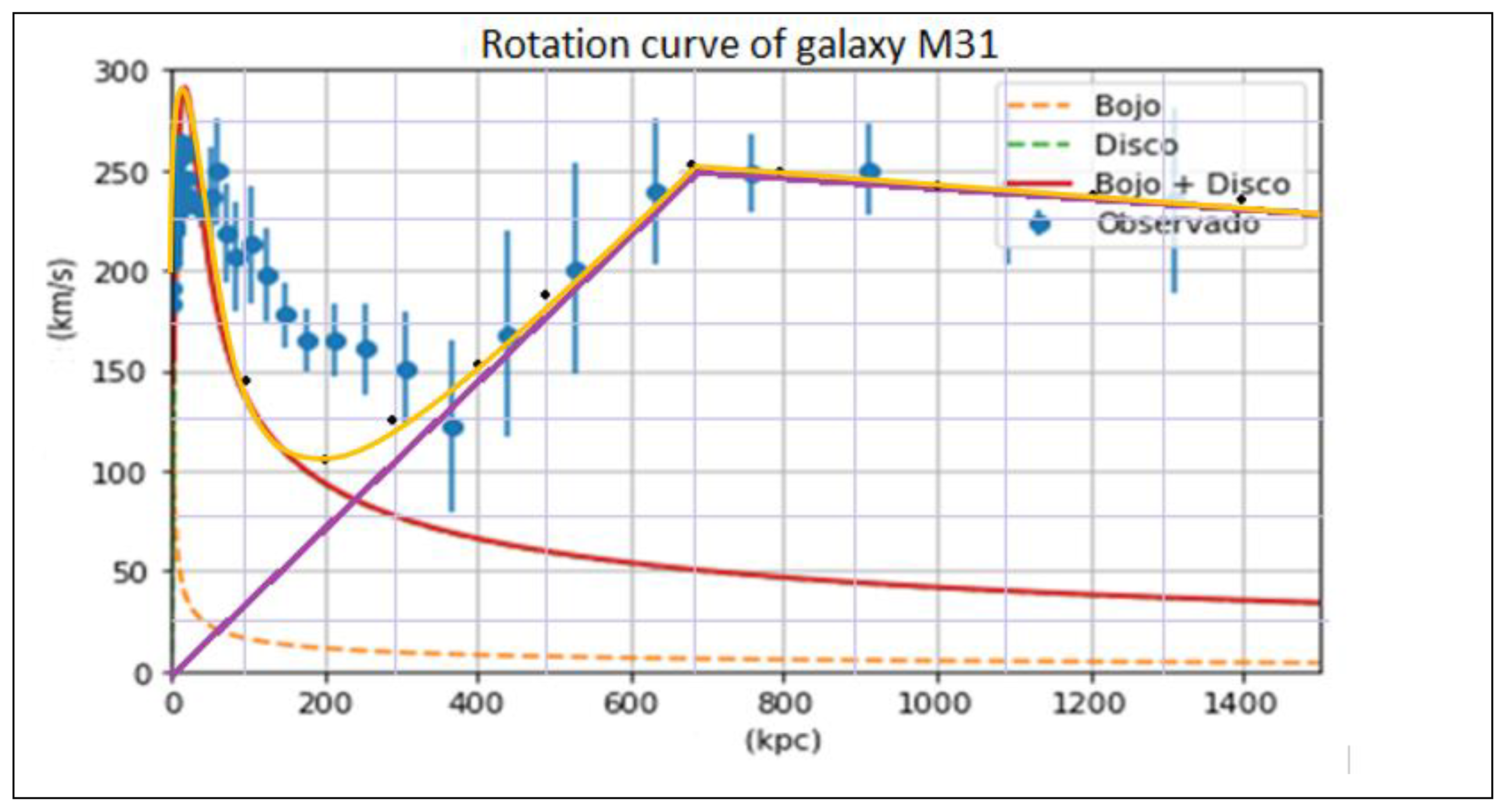 Preprints 138653 g012