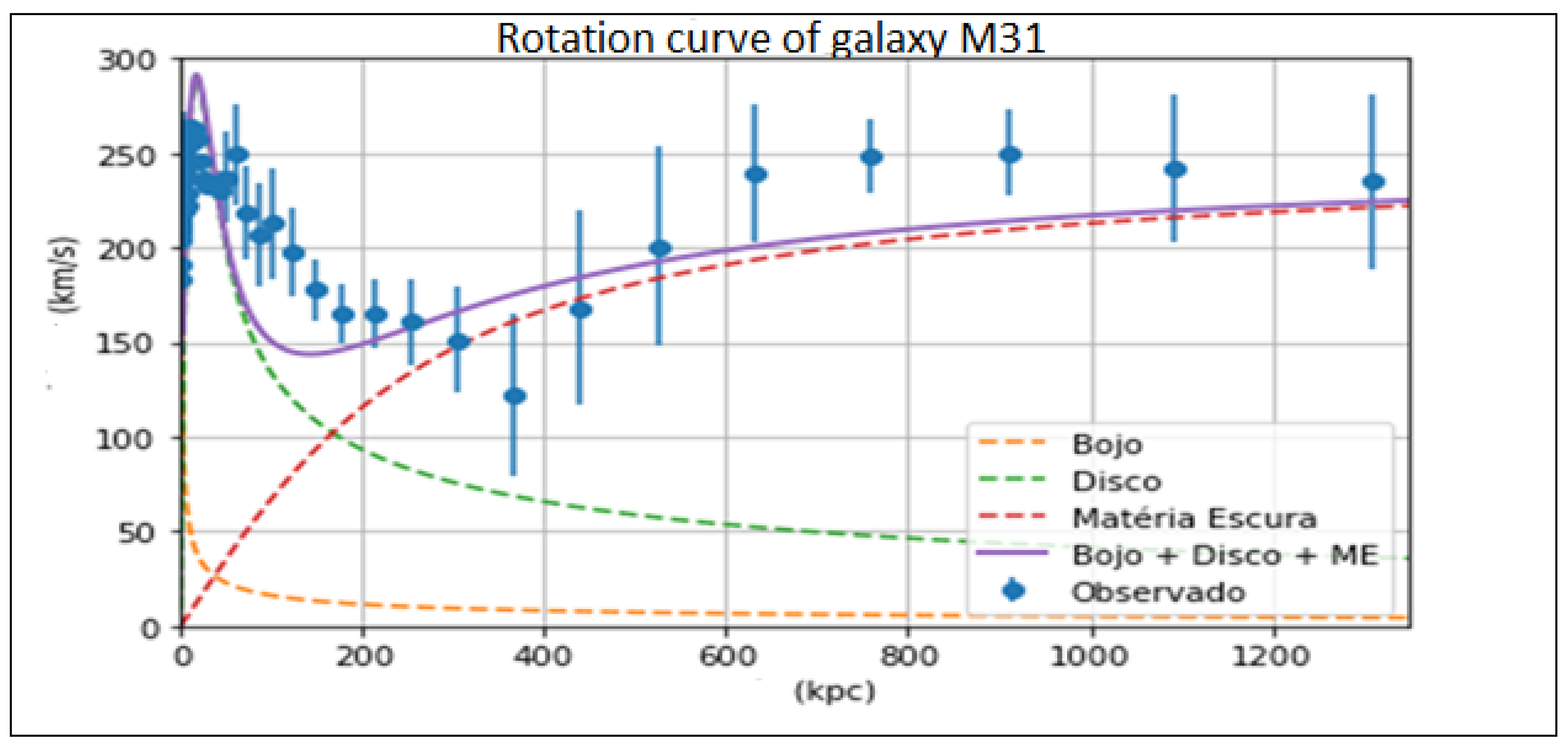 Preprints 138653 g013