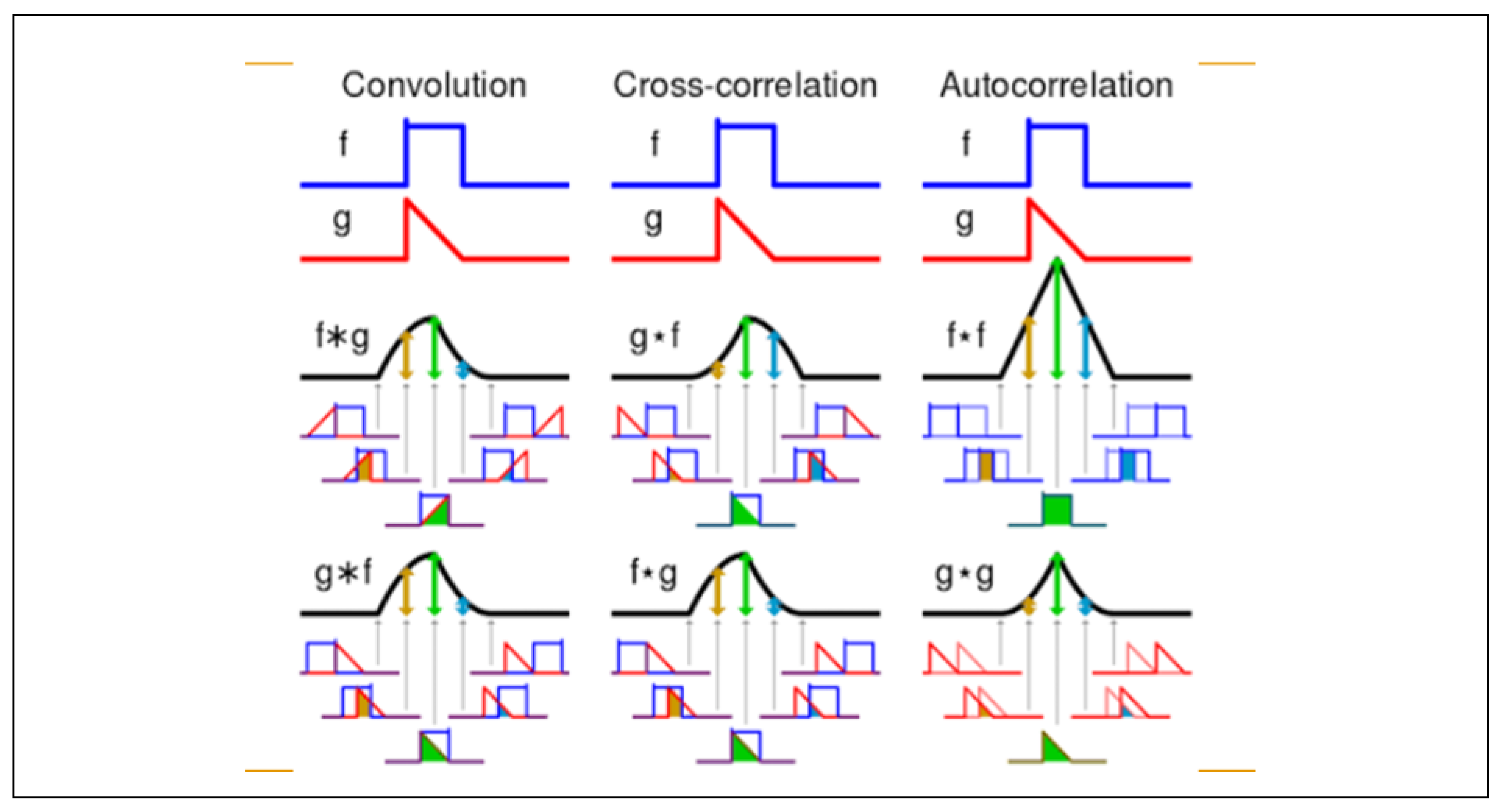 Preprints 138653 g022