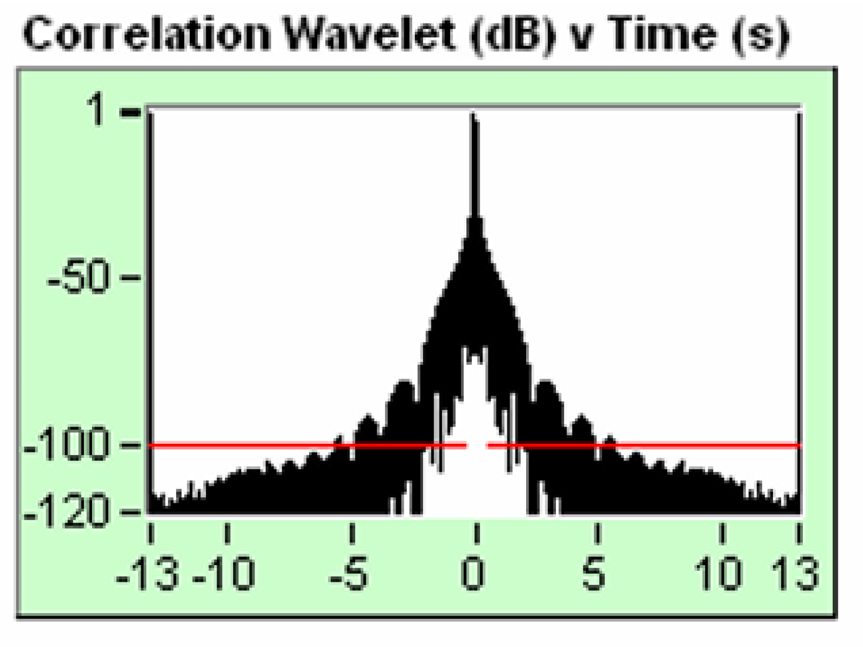 Preprints 138653 g024