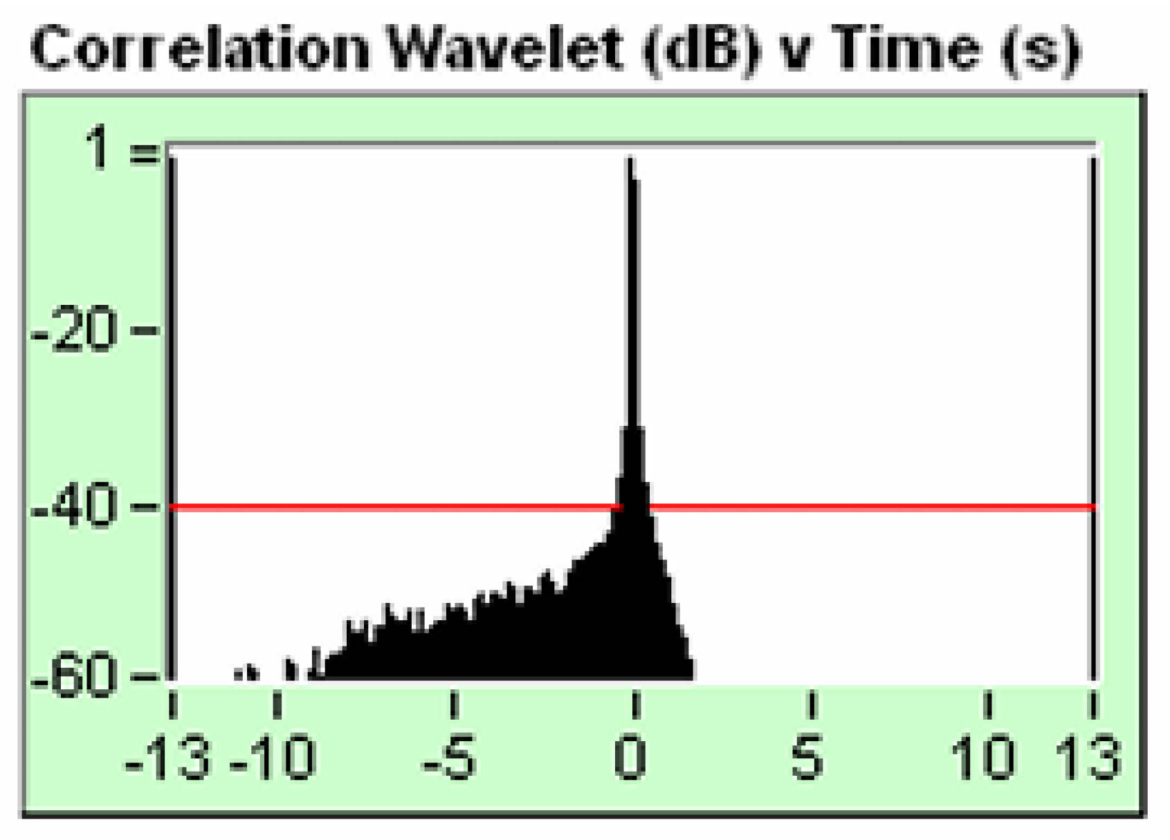 Preprints 138653 g026