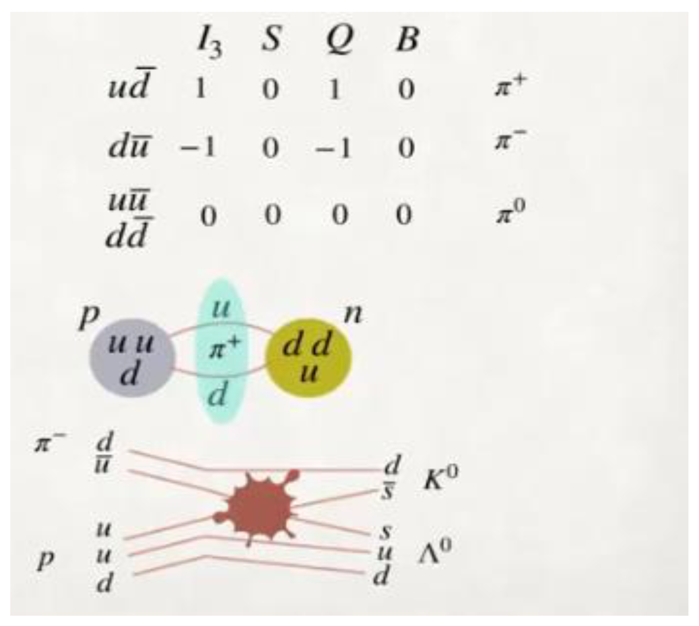 Preprints 138653 g100
