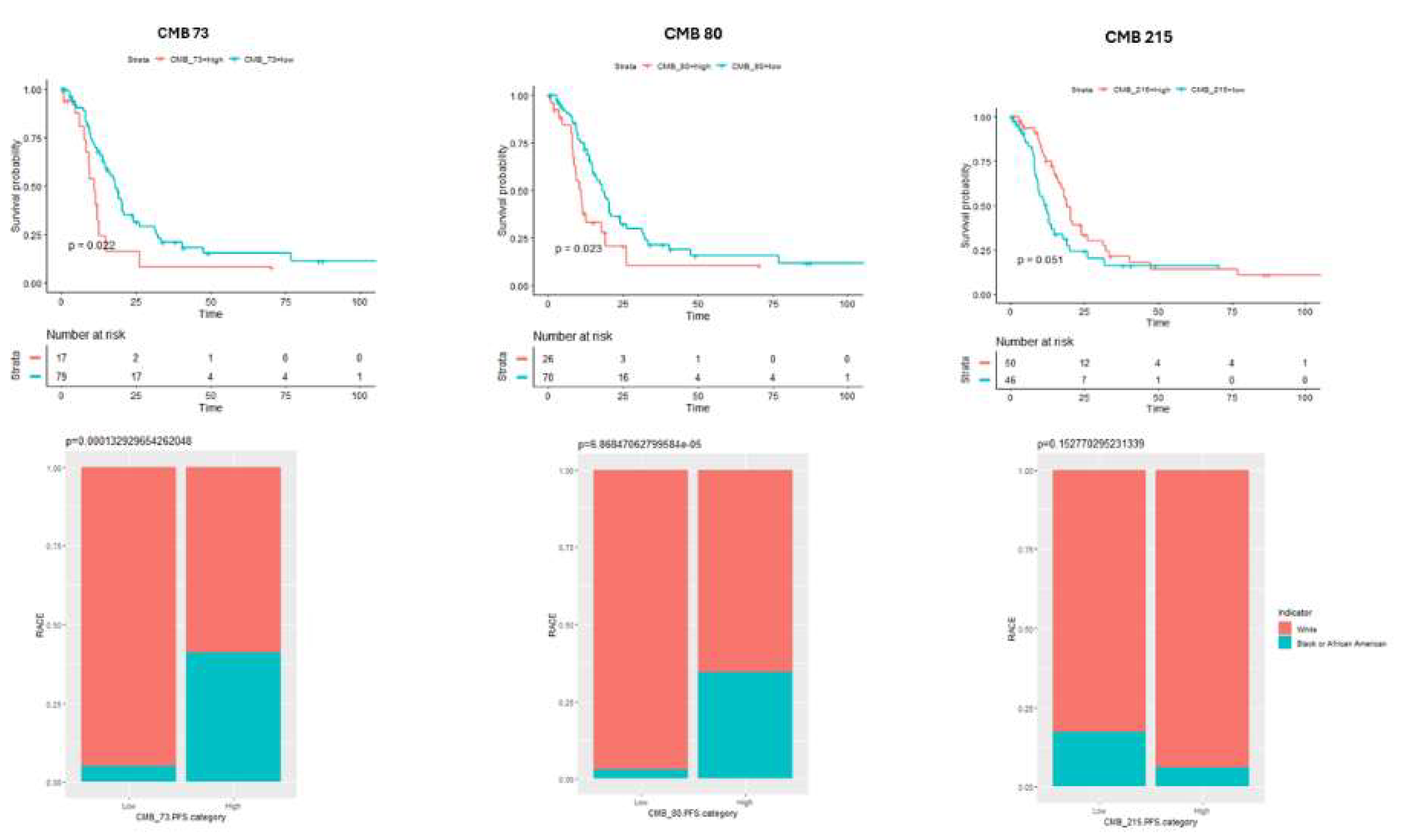 Preprints 149963 g003