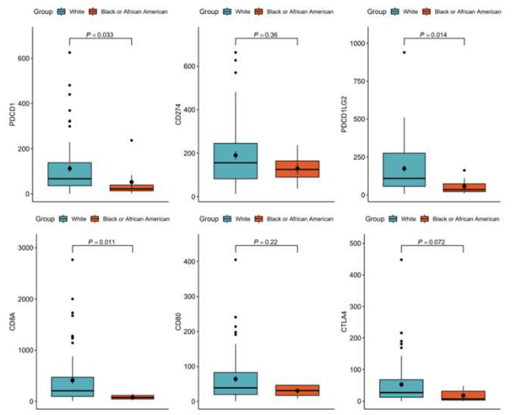 Preprints 149963 g005