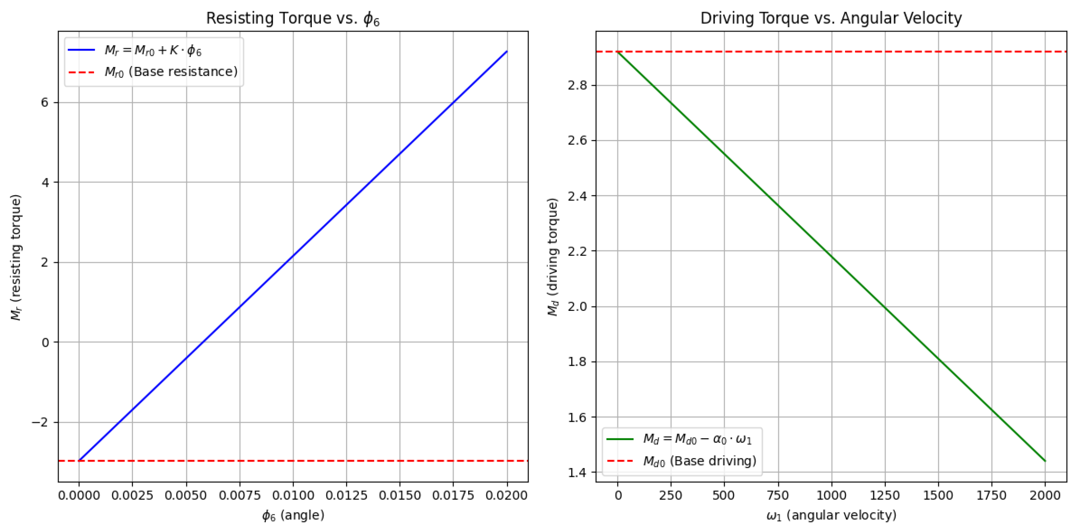 Preprints 146024 g003