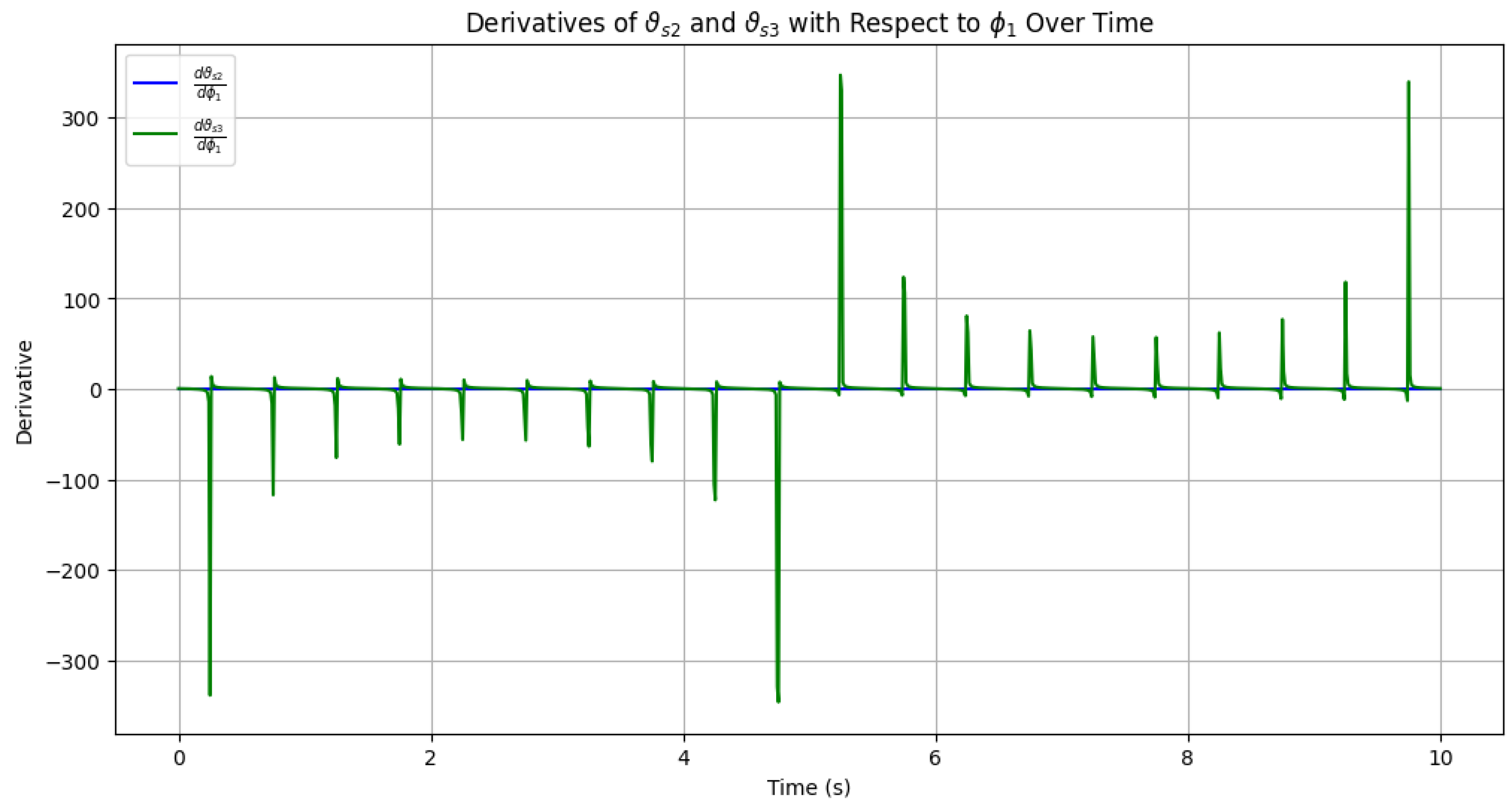 Preprints 146024 g004