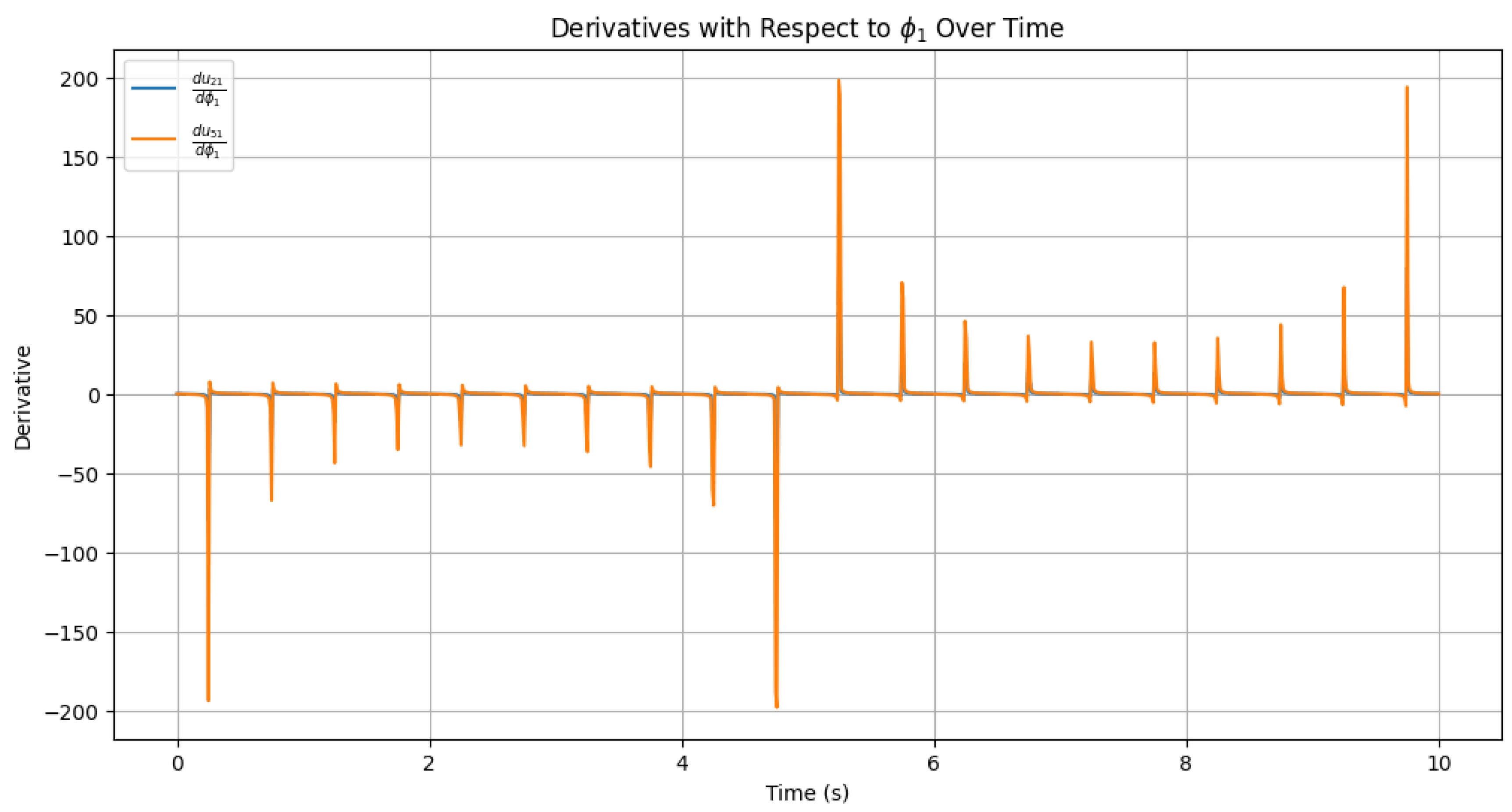 Preprints 146024 g005