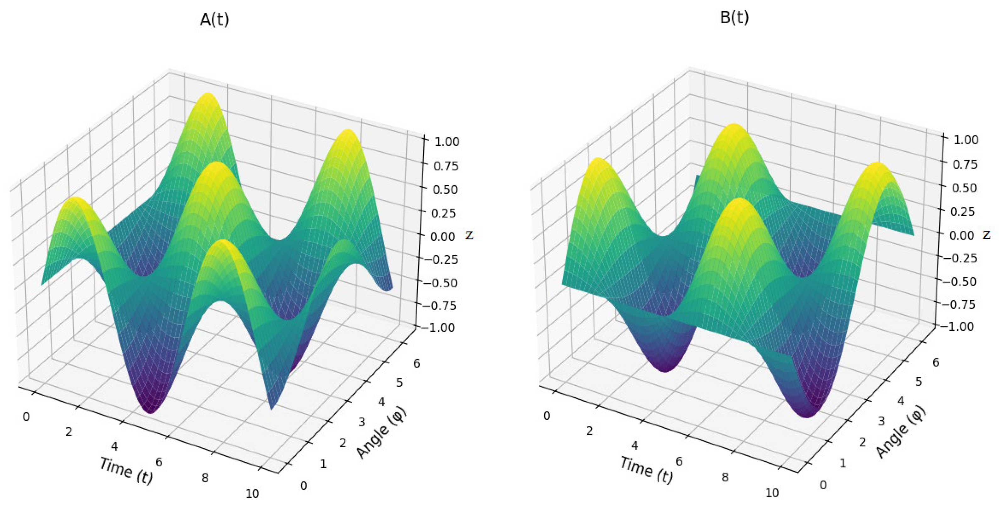 Preprints 146024 g007