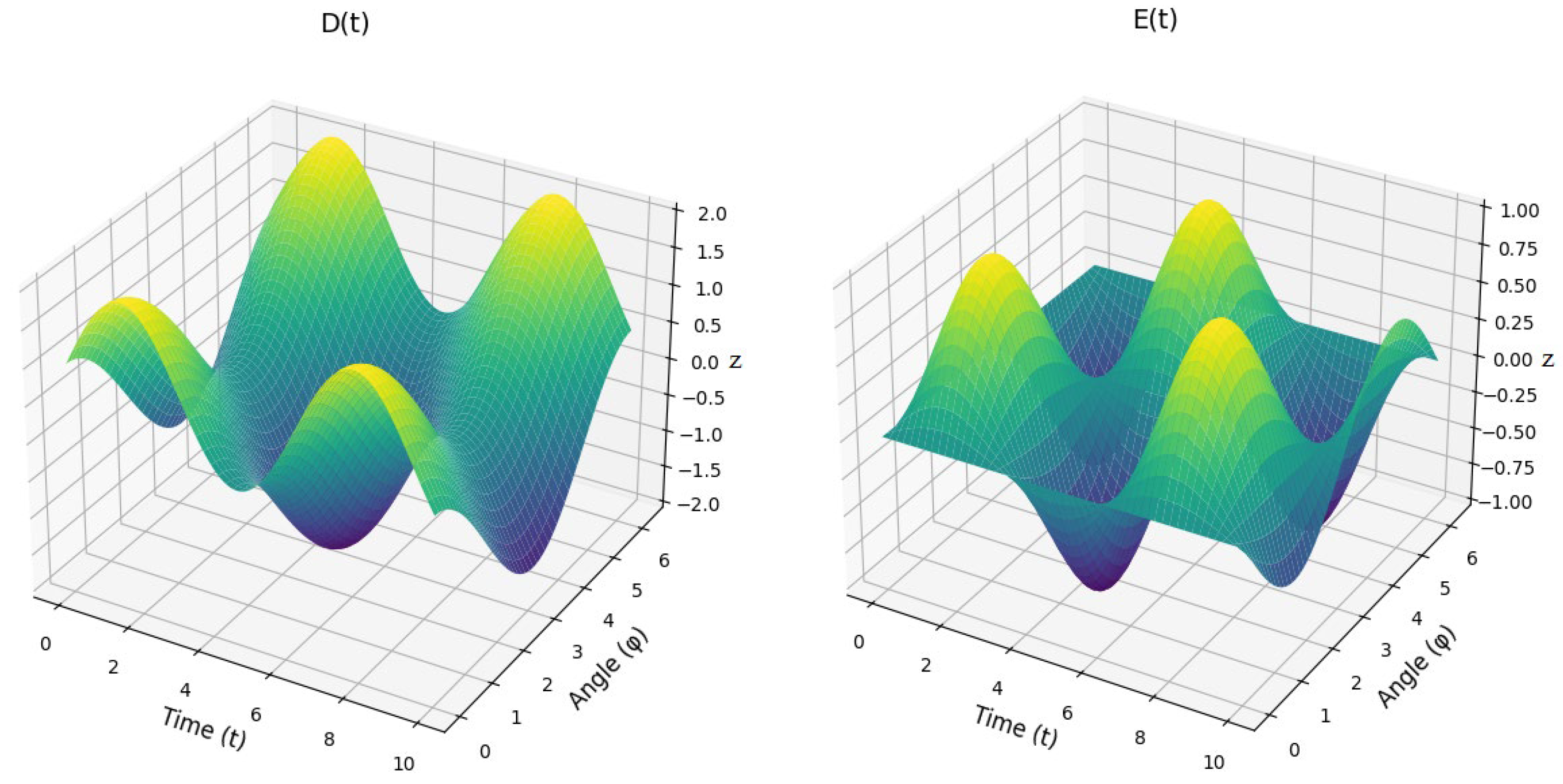 Preprints 146024 g008