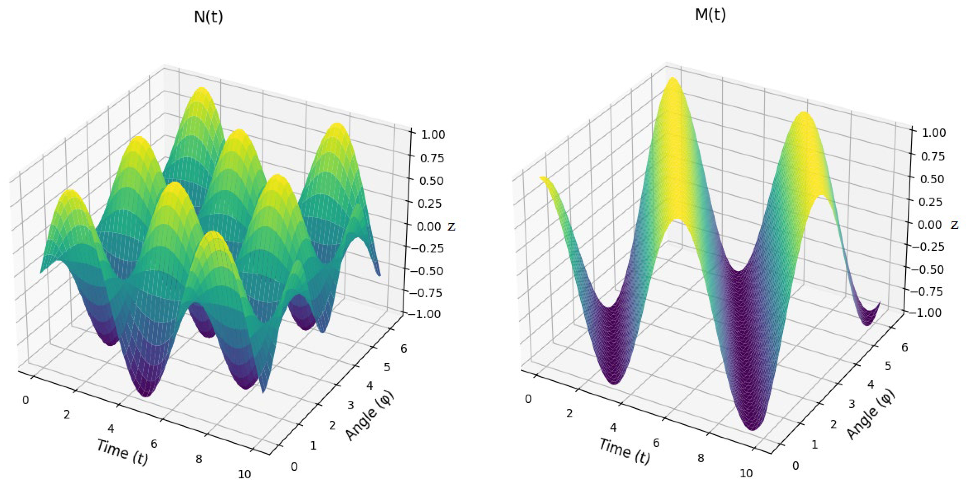Preprints 146024 g010